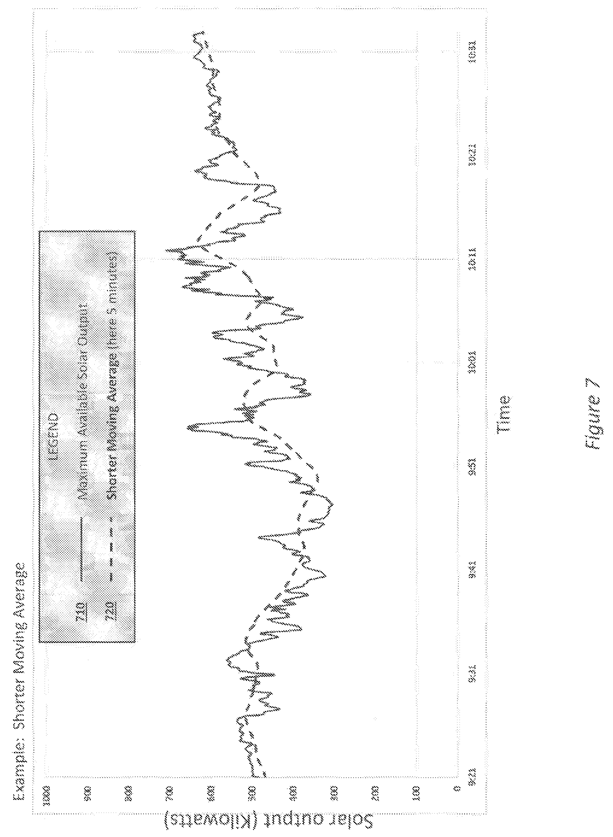 Patent US12155221 Figure 8 – Managing the outflow of a solar inverter