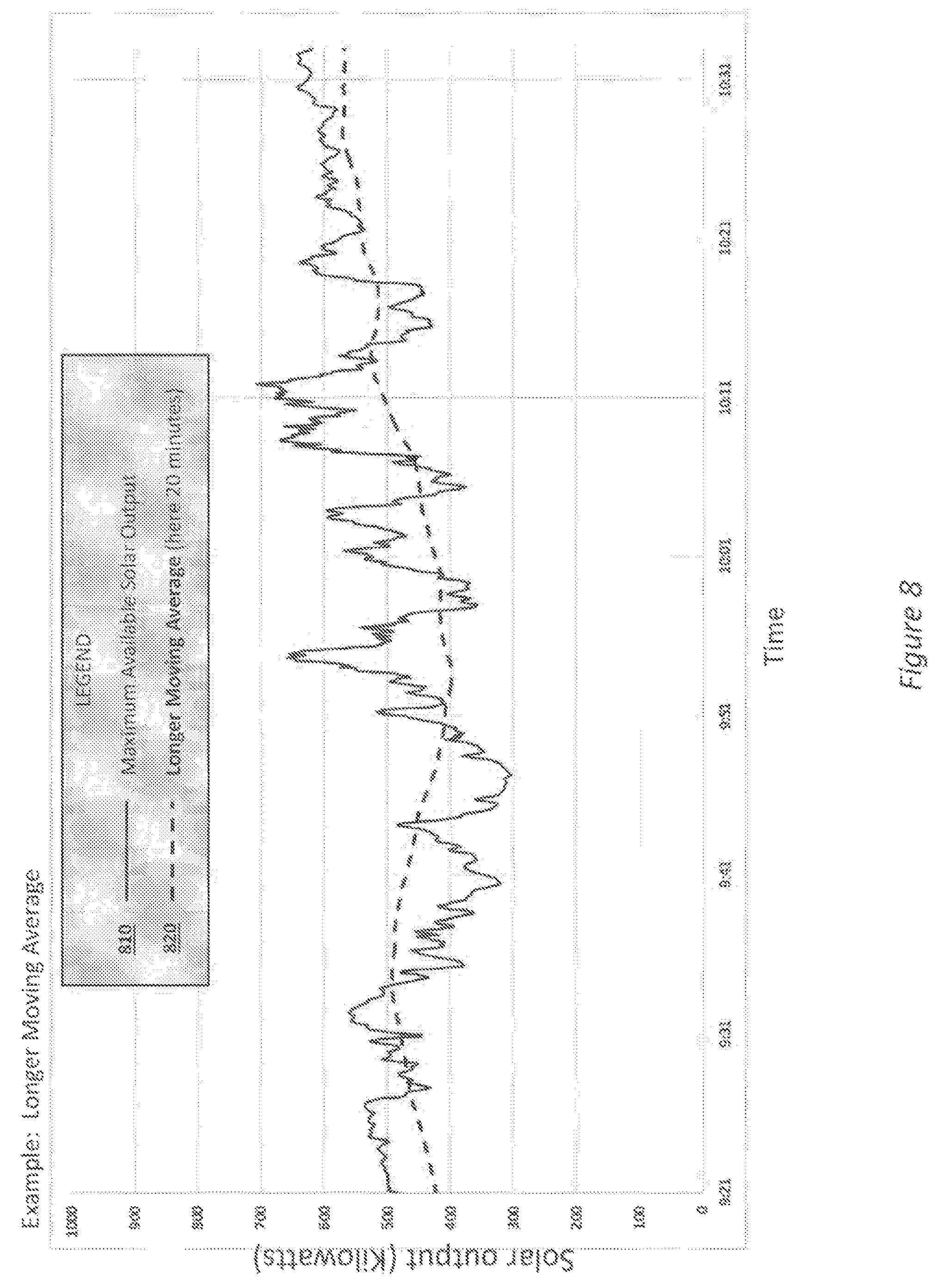 Patent US12155221 Figure 9 – Managing the outflow of a solar inverter