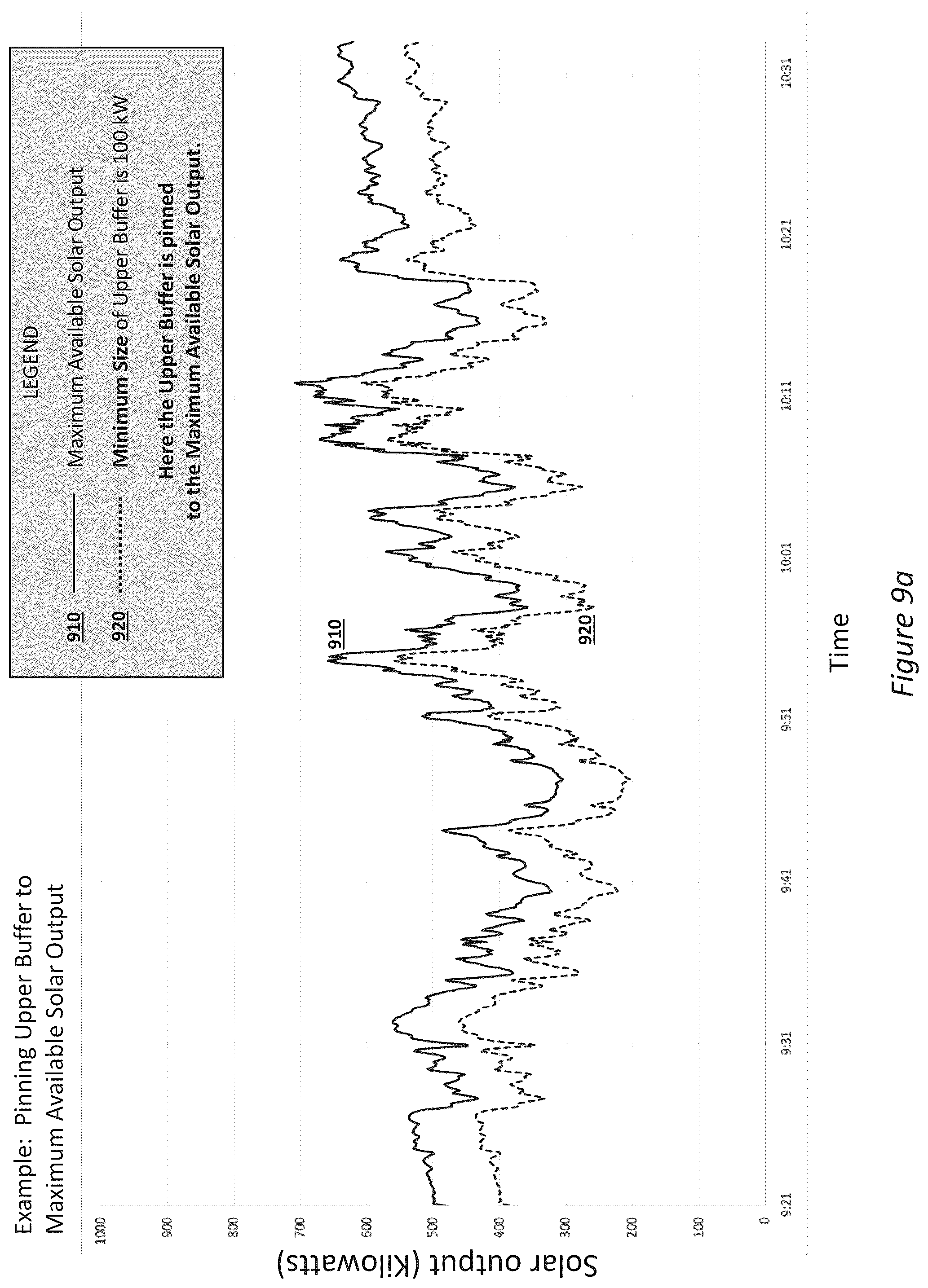 Patent US12155221 Figure 10 – Managing the outflow of a solar inverter
