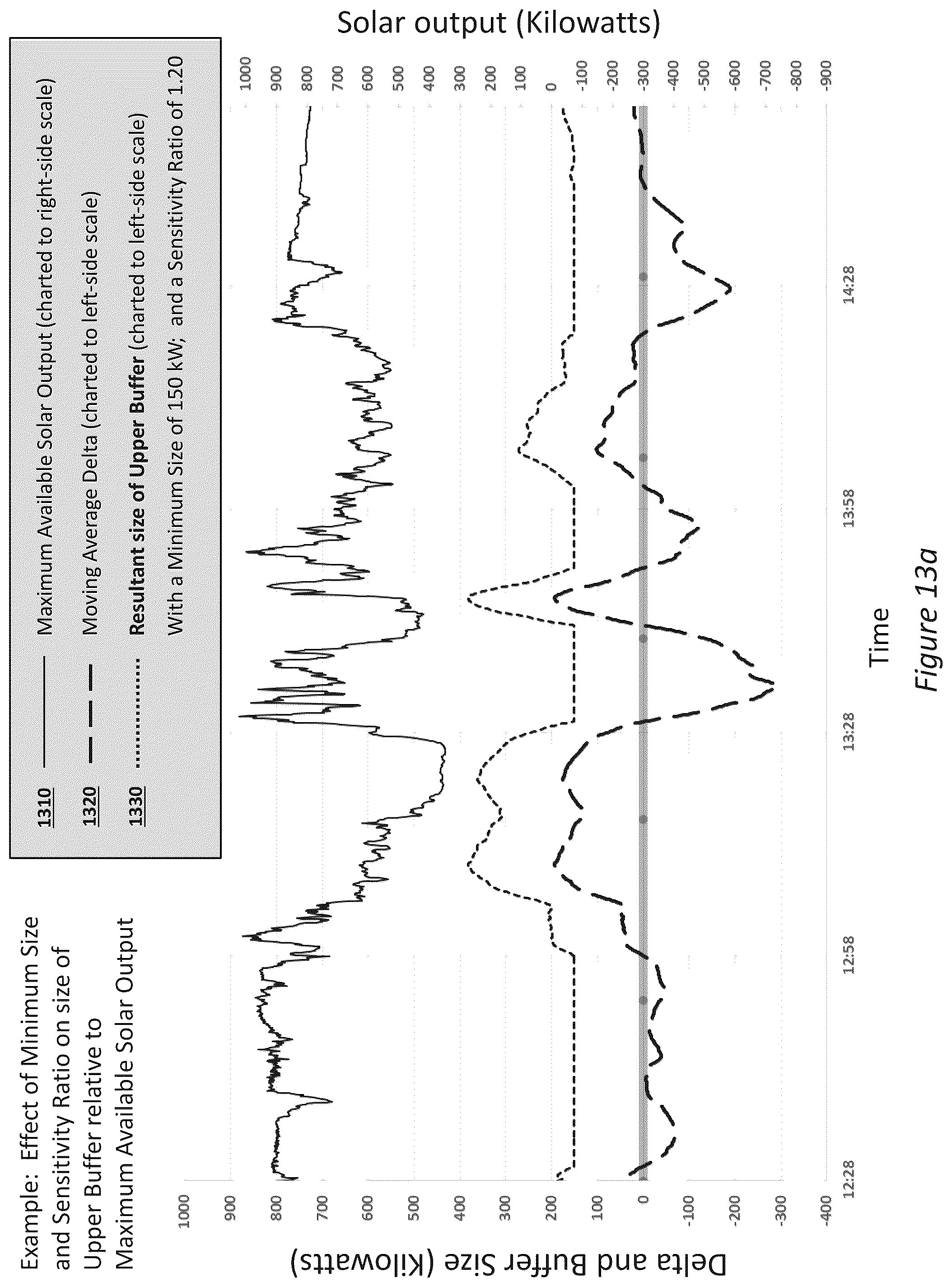 Patent US12155221 Figure 15 – Managing the outflow of a solar inverter
