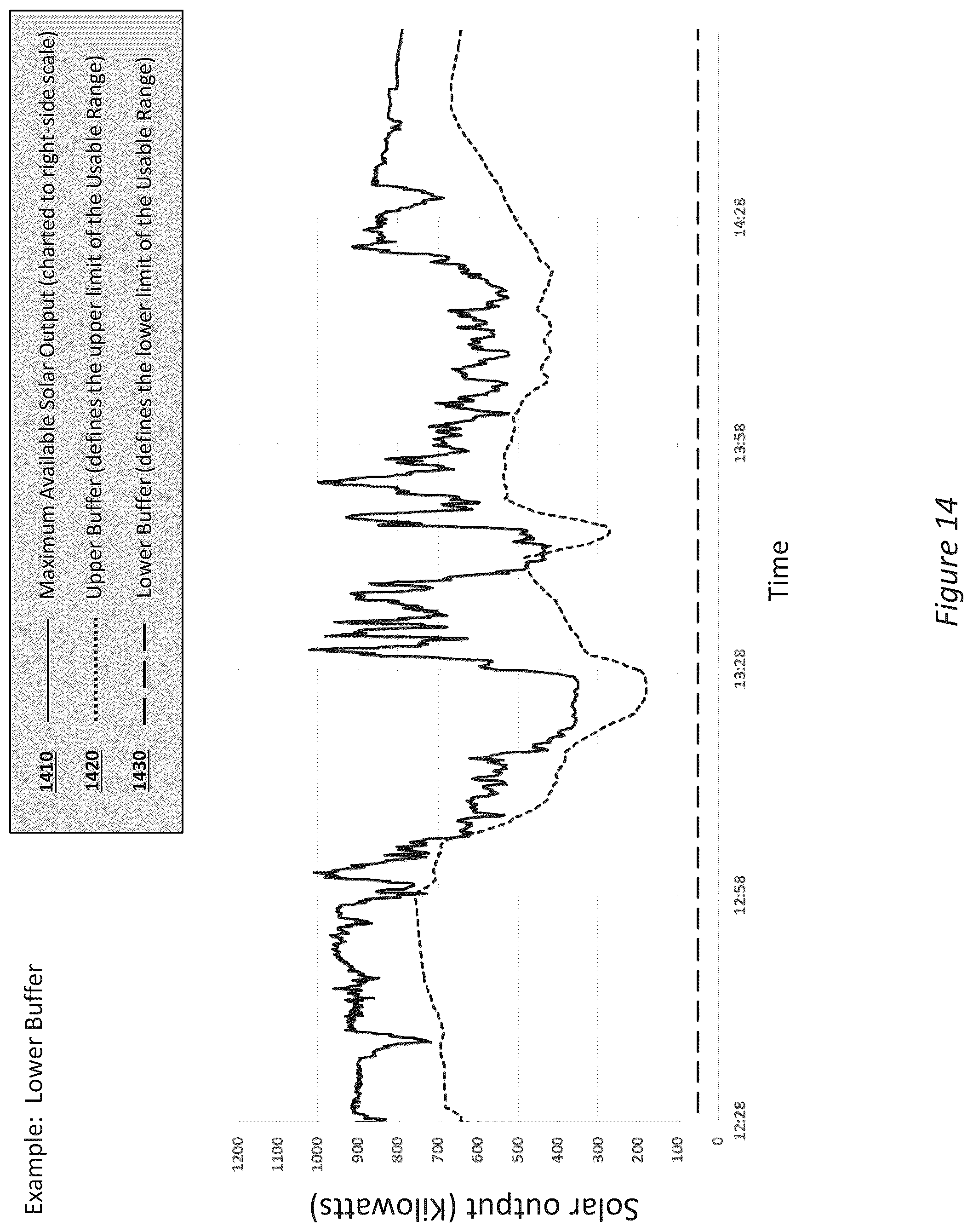Patent US12155221 Figure 17 – Managing the outflow of a solar inverter