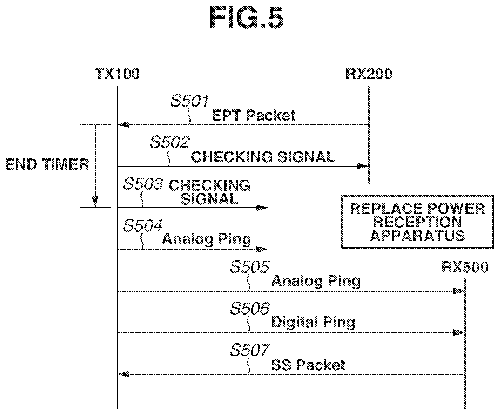 Patent US12155226 Figure 5 – Power transmission apparatus, control method executed by power transmission apparatus, and storage medium