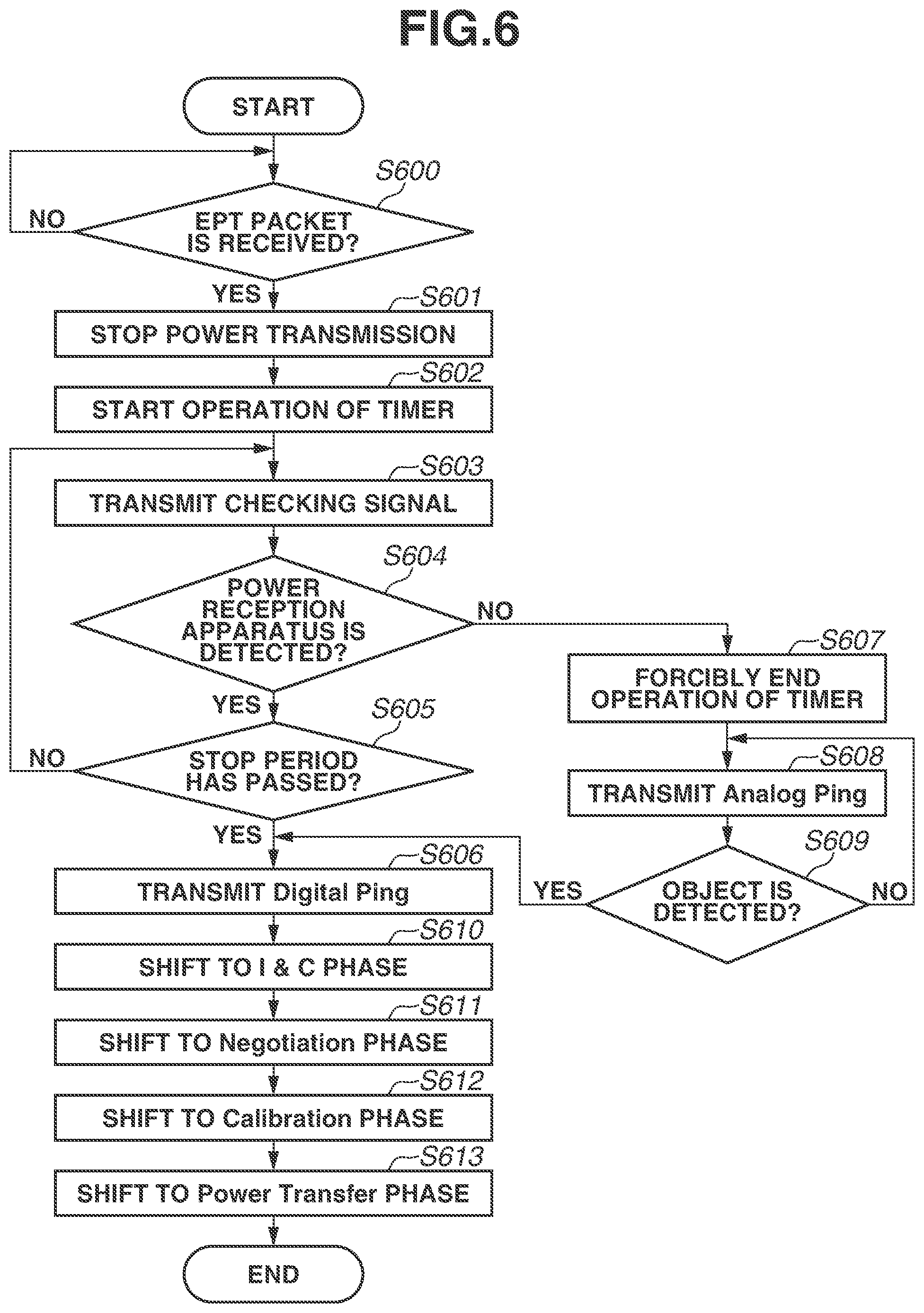 Patent US12155226 Figure 6 – Power transmission apparatus, control method executed by power transmission apparatus, and storage medium