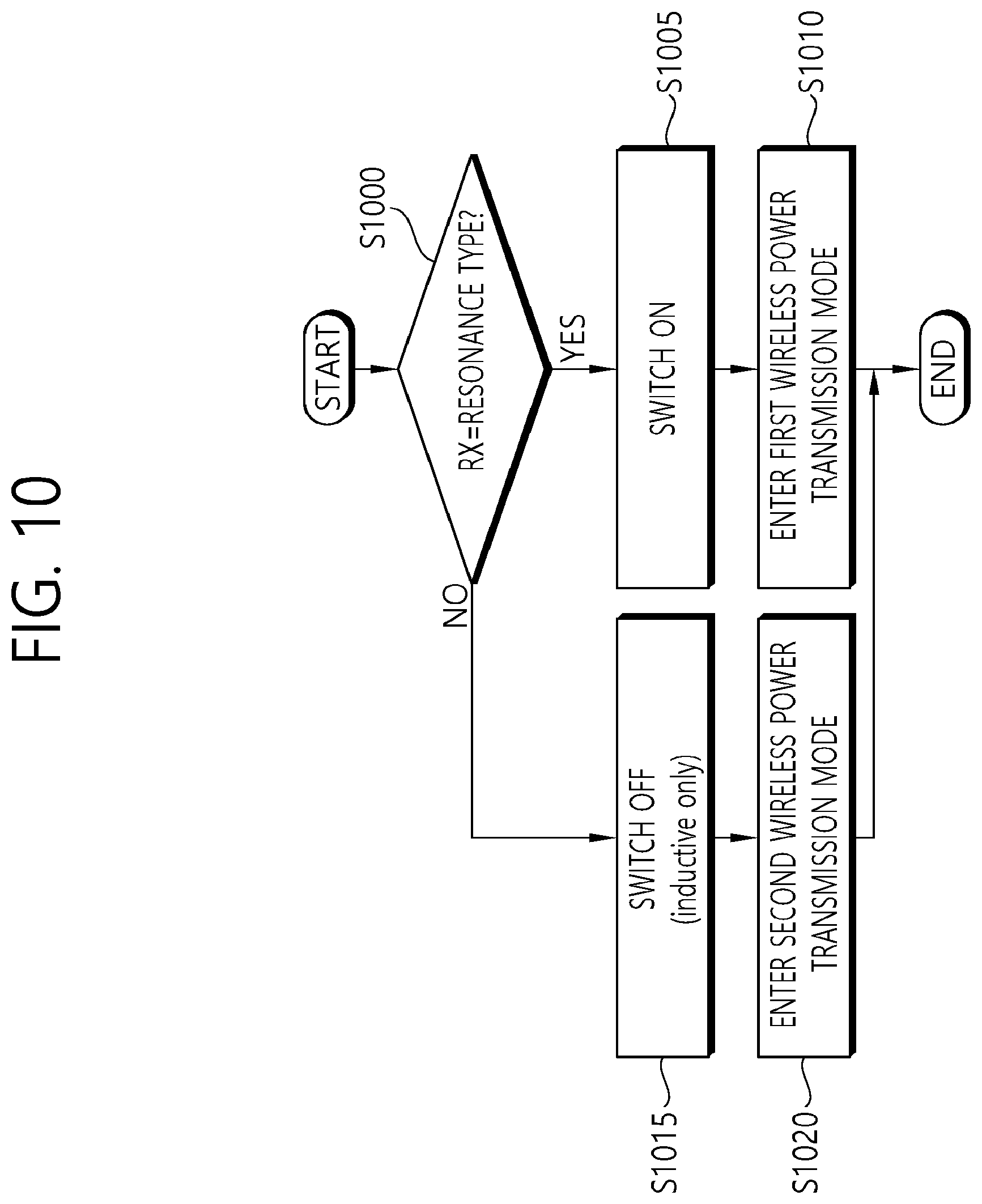 Patent US12155229 Figure 10 – Wireless power transmission device
