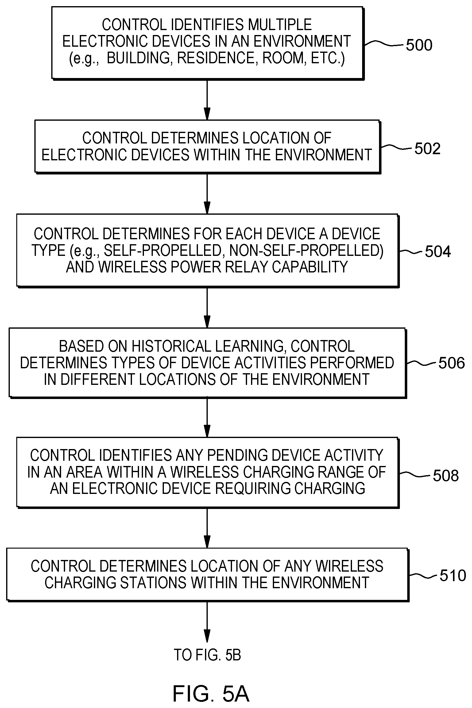 Patent US12155233 Figure 5 – System for wirelessly charging an electronic device