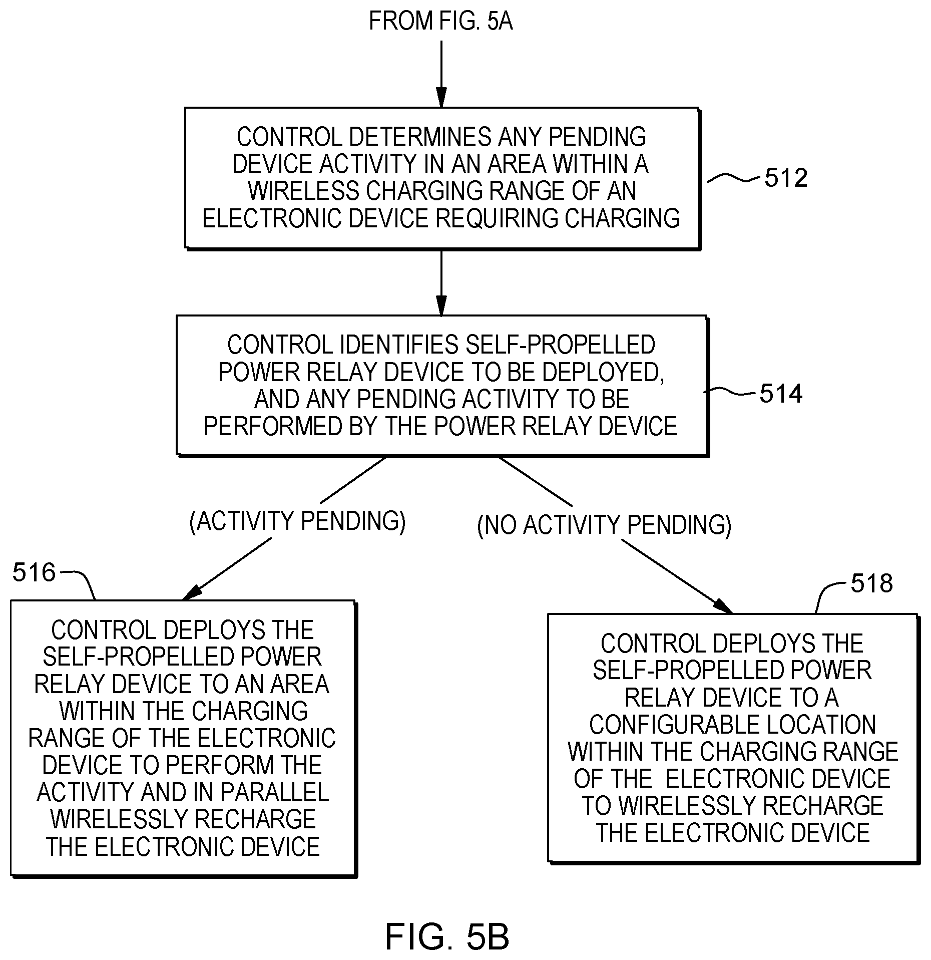 Patent US12155233 Figure 6 – System for wirelessly charging an electronic device