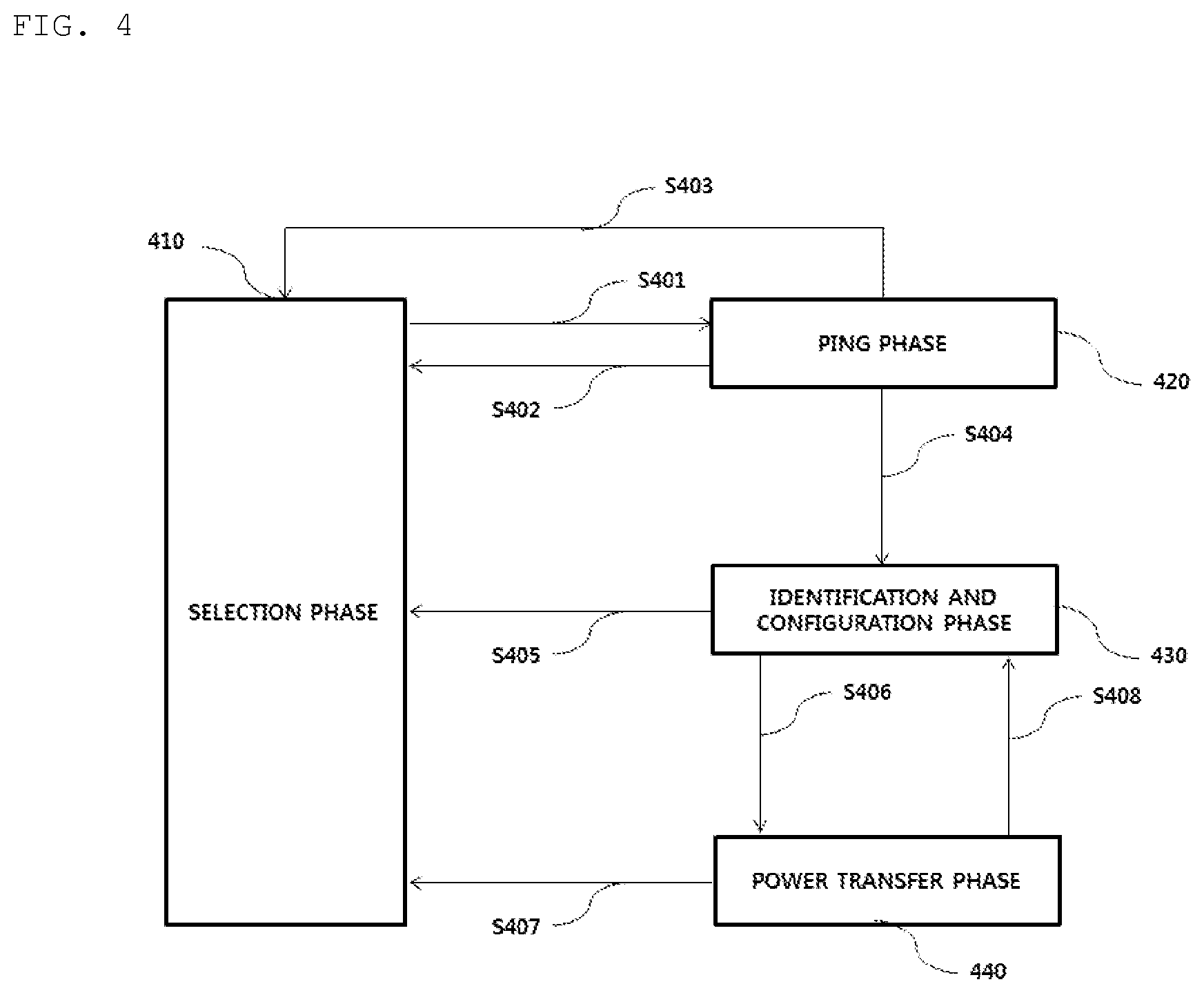 Patent US12155234 Figure 4 – Method for detecting foreign material, and apparatus and system therefor
