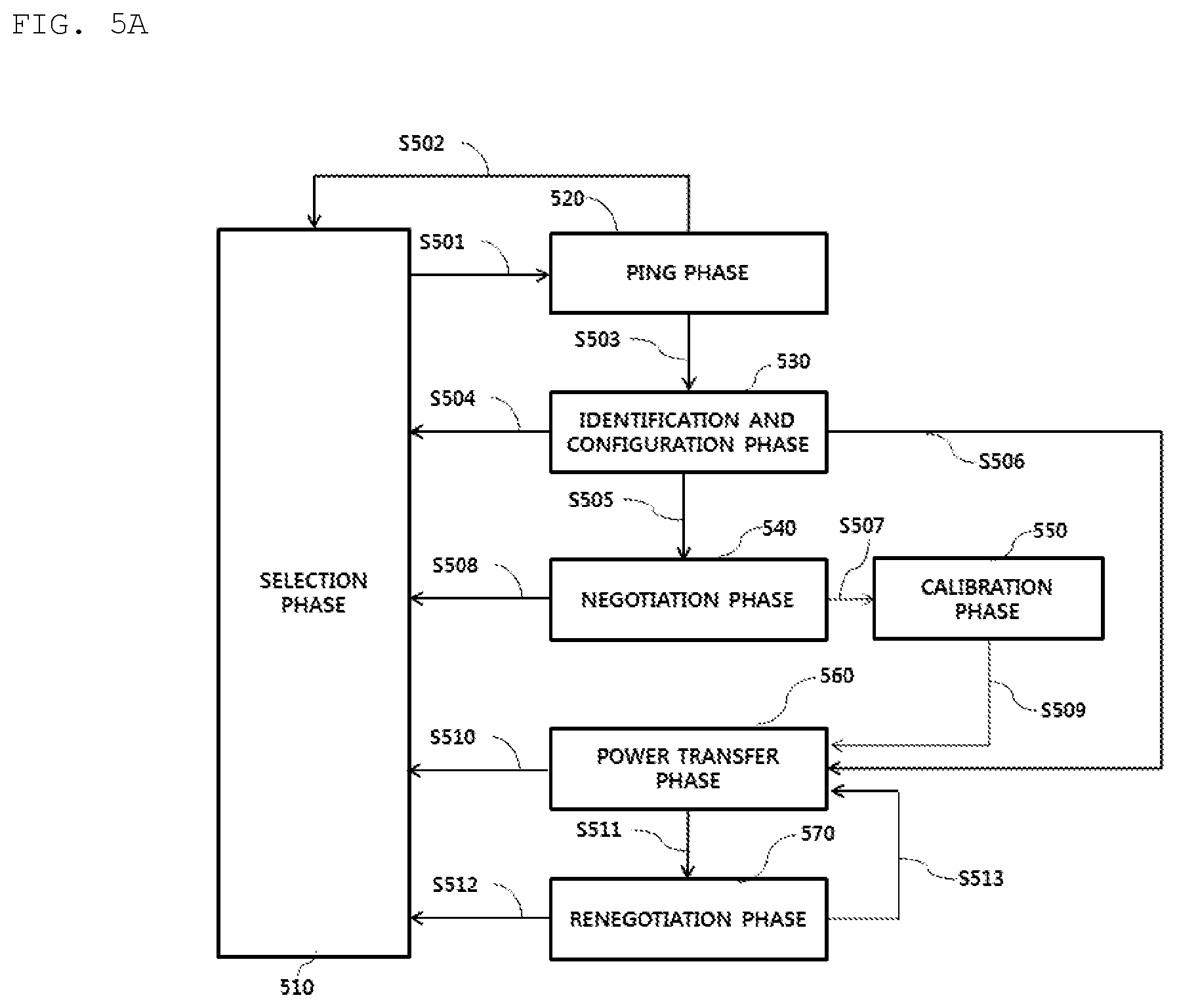 Patent US12155234 Figure 5 – Method for detecting foreign material, and apparatus and system therefor