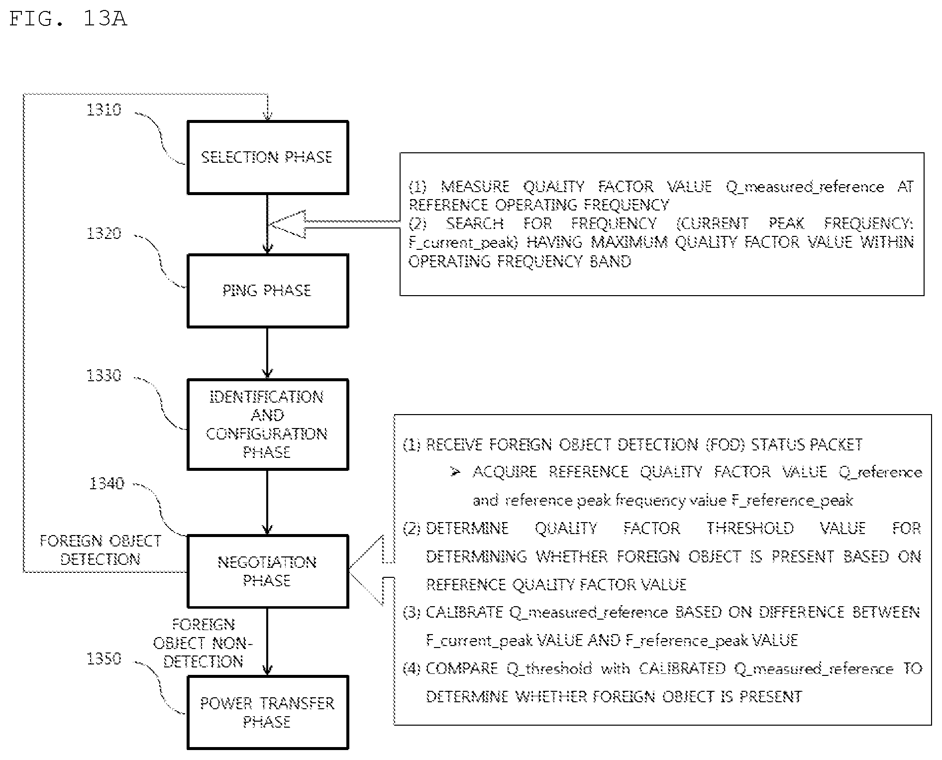 Patent US12155234 Figure 15 – Method for detecting foreign material, and apparatus and system therefor