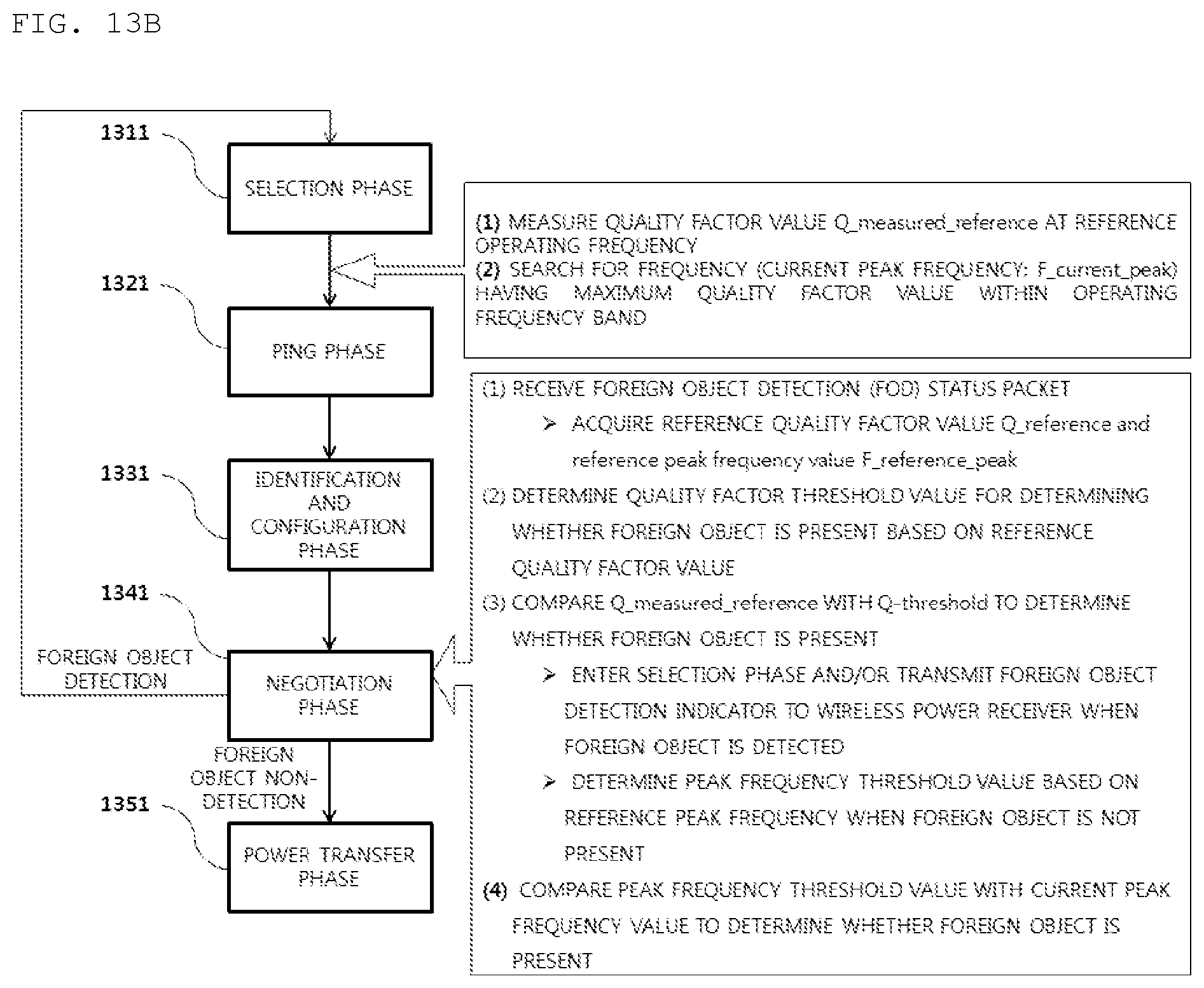 Patent US12155234 Figure 16 – Method for detecting foreign material, and apparatus and system therefor