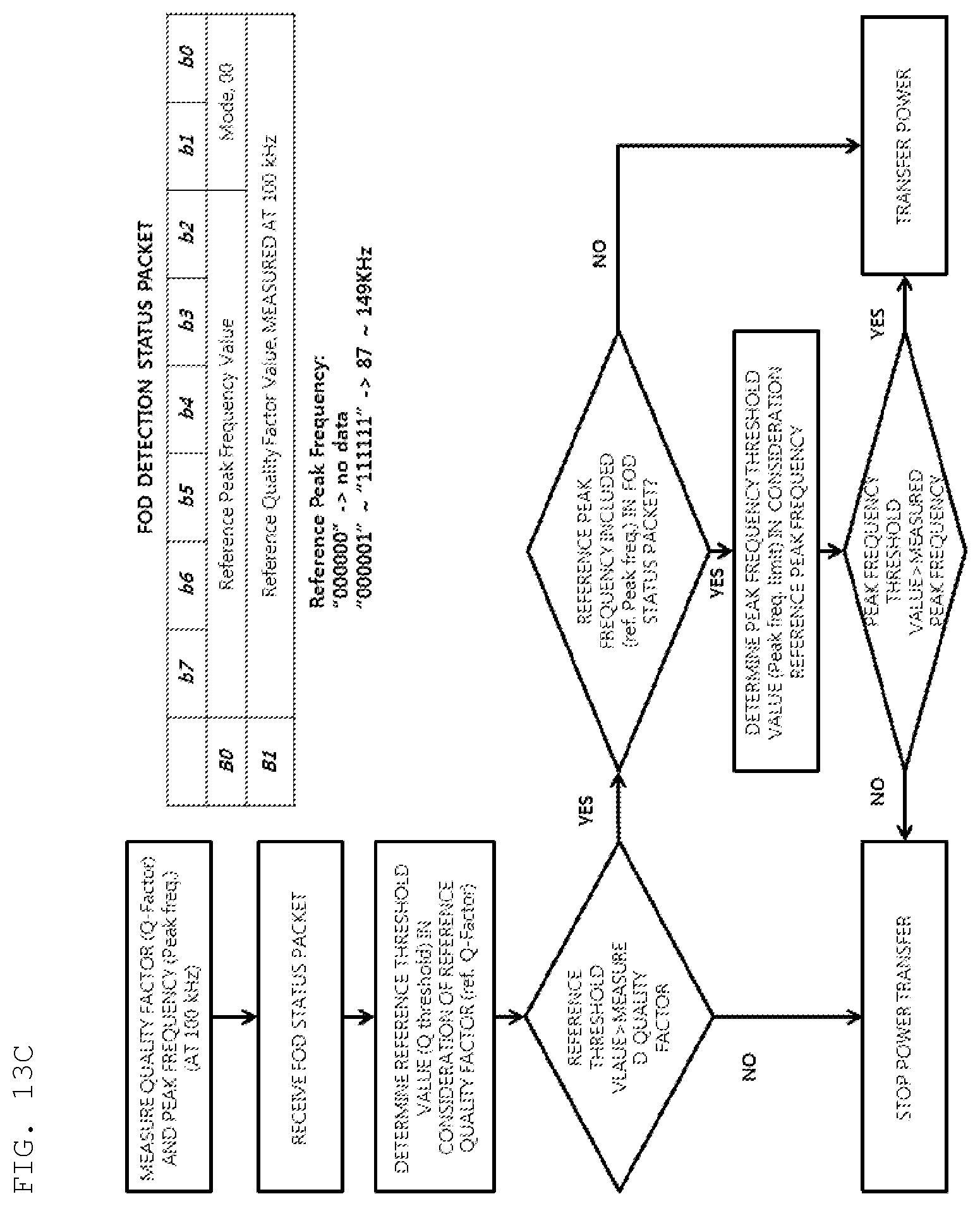 Patent US12155234 Figure 17 – Method for detecting foreign material, and apparatus and system therefor