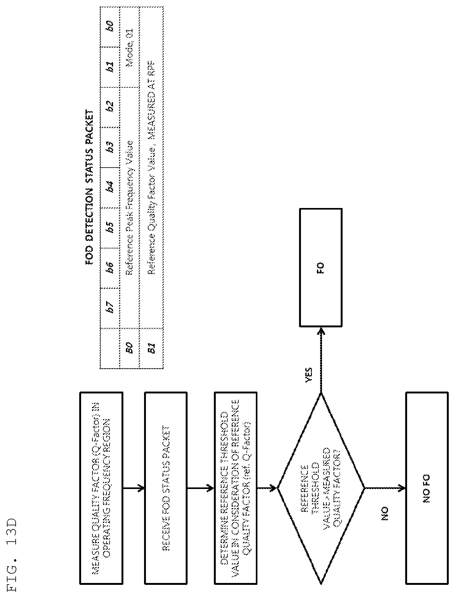 Patent US12155234 Figure 18 – Method for detecting foreign material, and apparatus and system therefor