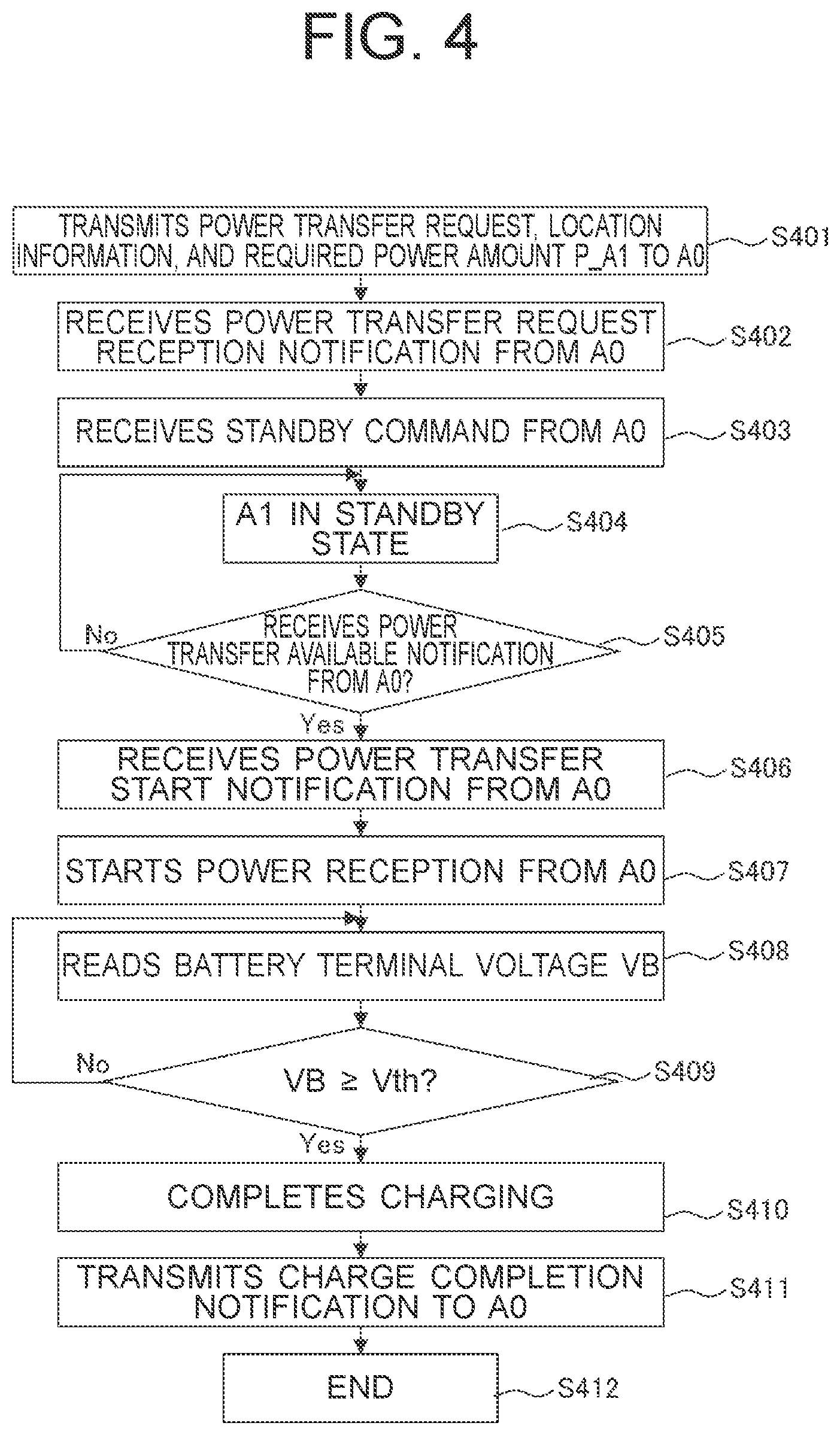 Patent US12155236 Figure 4 – Portable terminal apparatus and wireless power transmission method by portable terminal apparatus