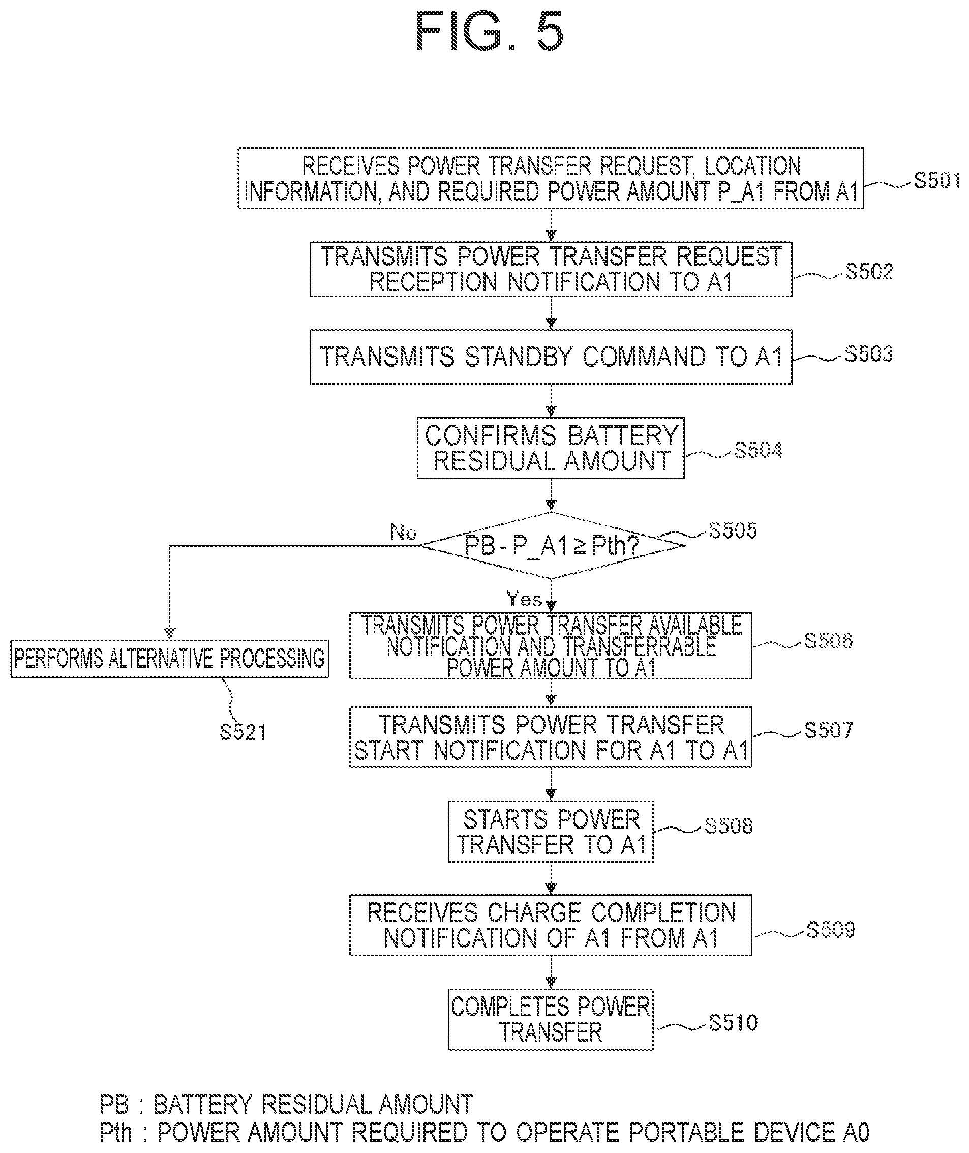 Patent US12155236 Figure 5 – Portable terminal apparatus and wireless power transmission method by portable terminal apparatus