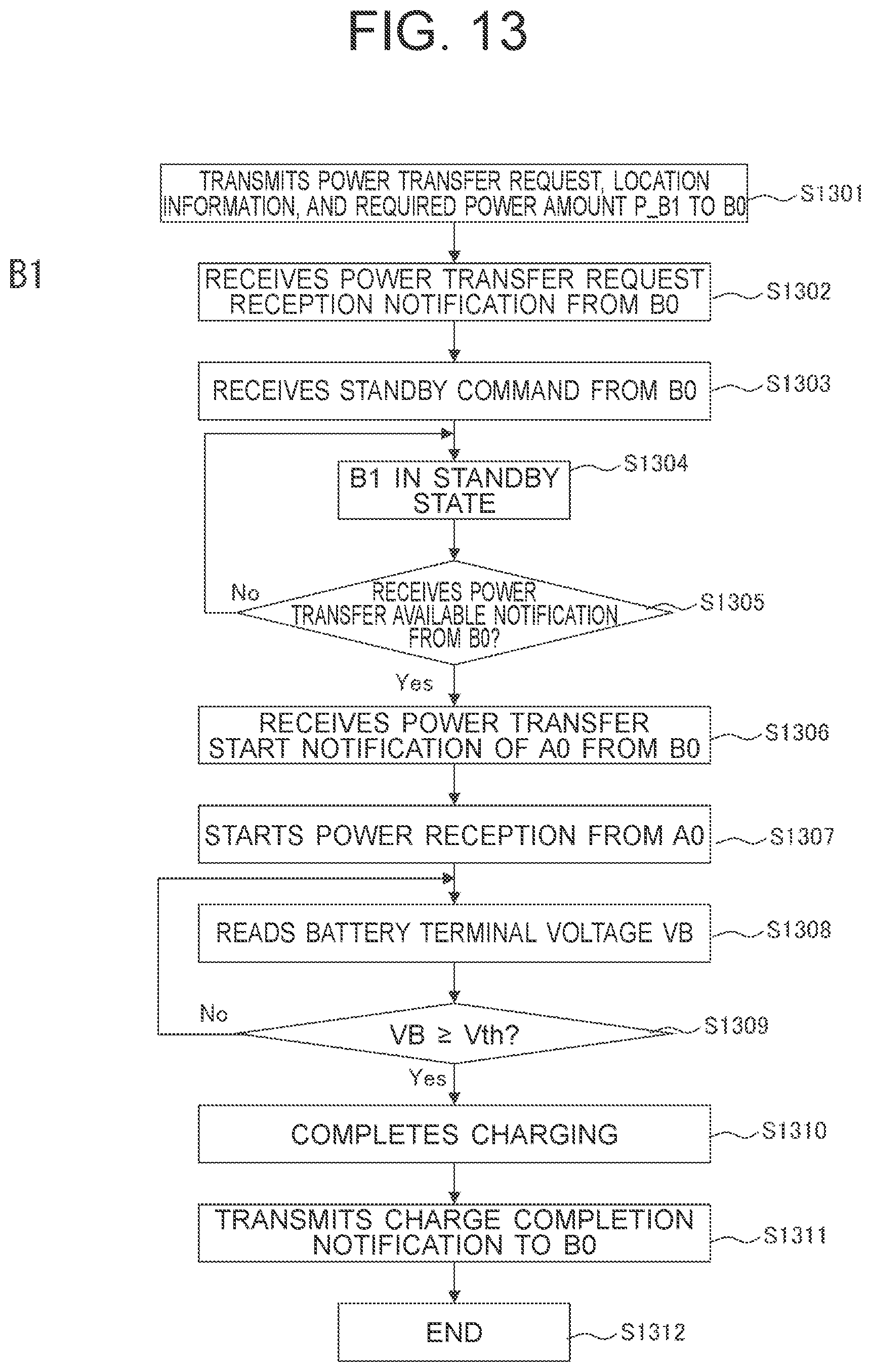 Patent US12155236 Figure 13 – Portable terminal apparatus and wireless power transmission method by portable terminal apparatus