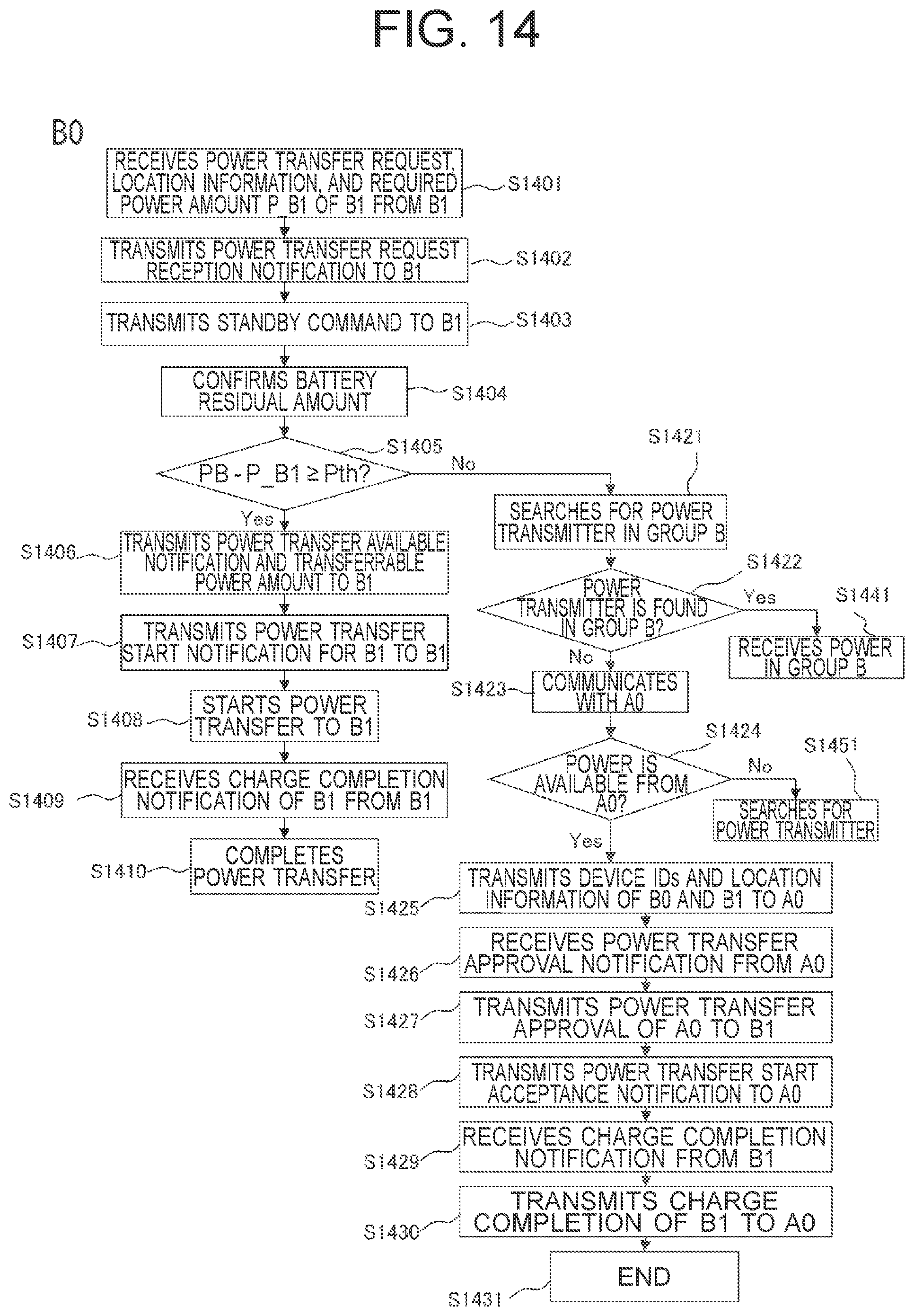 Patent US12155236 Figure 14 – Portable terminal apparatus and wireless power transmission method by portable terminal apparatus