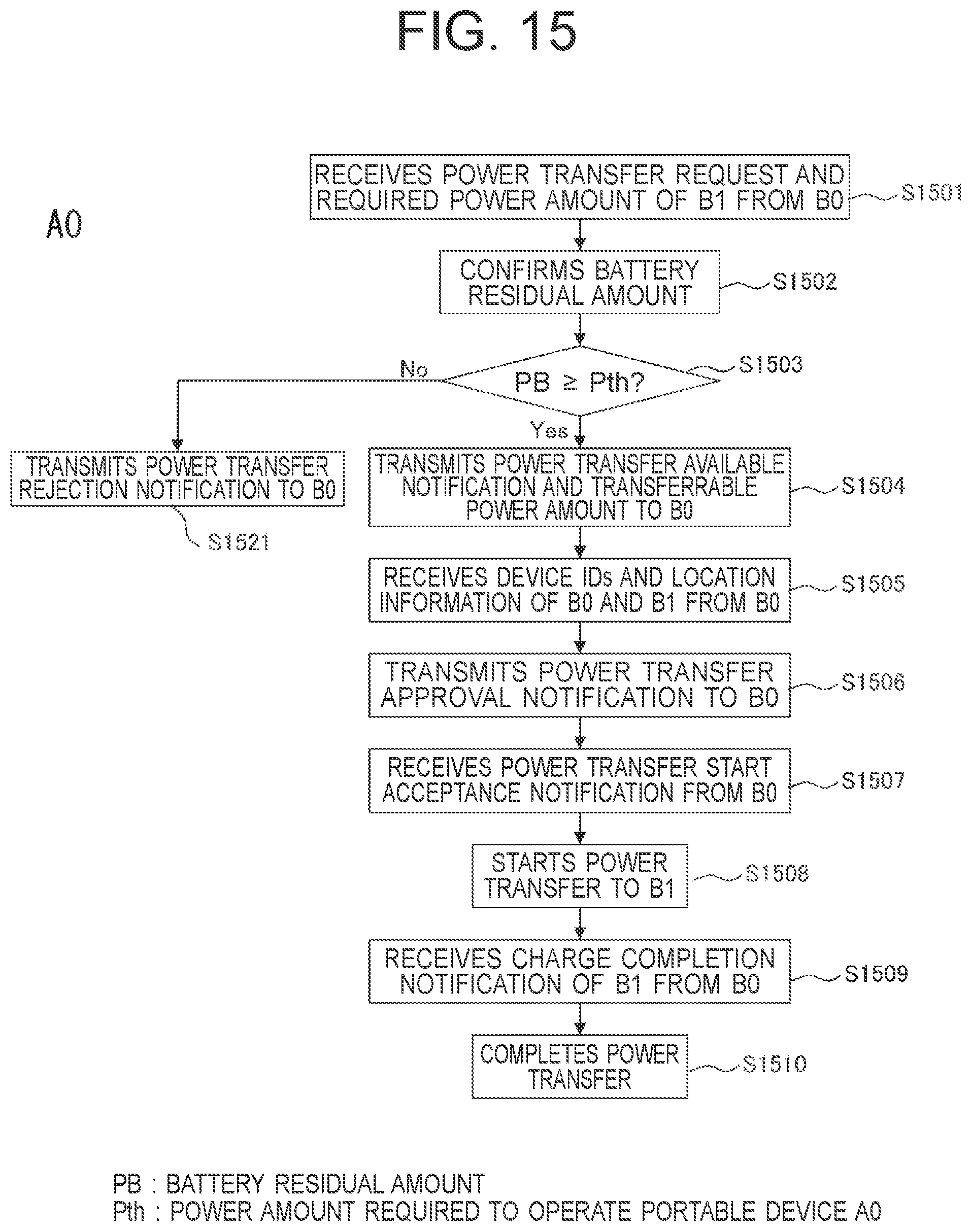 Patent US12155236 Figure 15 – Portable terminal apparatus and wireless power transmission method by portable terminal apparatus