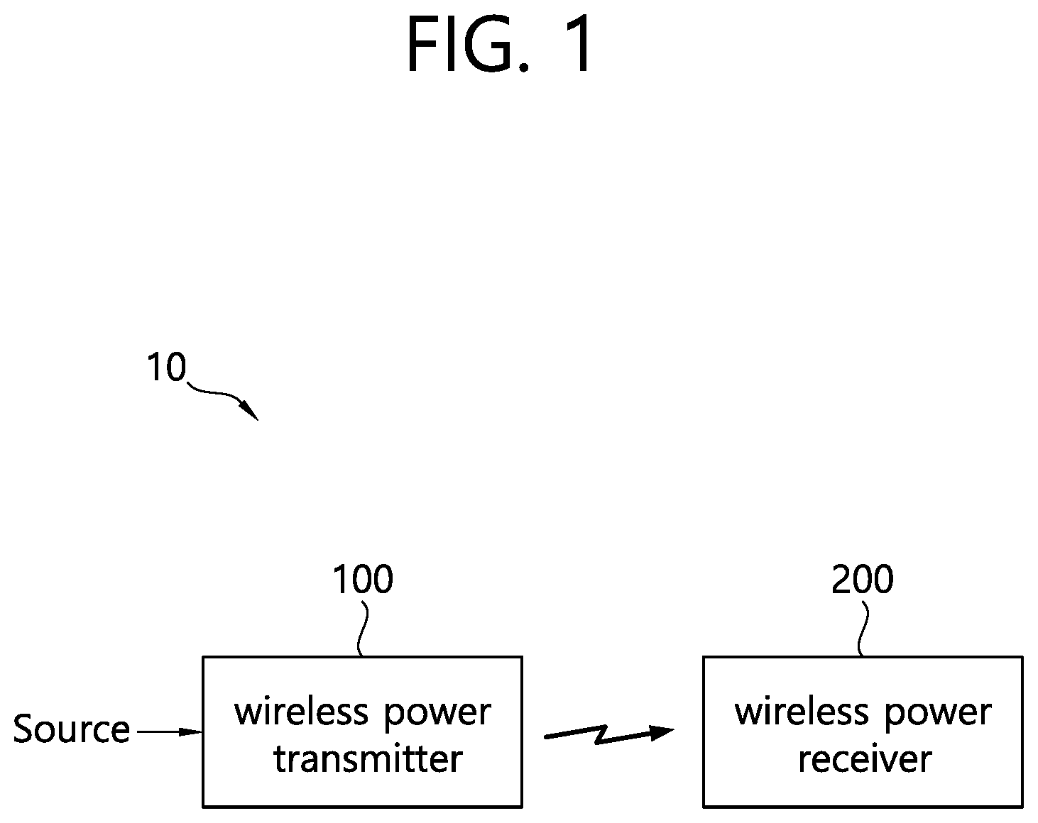 Patent US12155237 Figure 1 – Device for transmitting wireless power, method for transmitting wireless power, device for receiving wireless power, and method for receiving wireless power