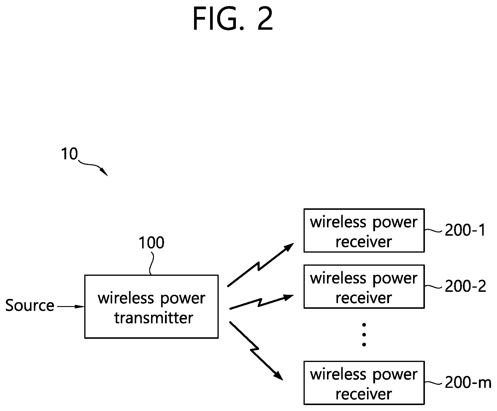 Patent US12155237 Figure 2 – Device for transmitting wireless power, method for transmitting wireless power, device for receiving wireless power, and method for receiving wireless power