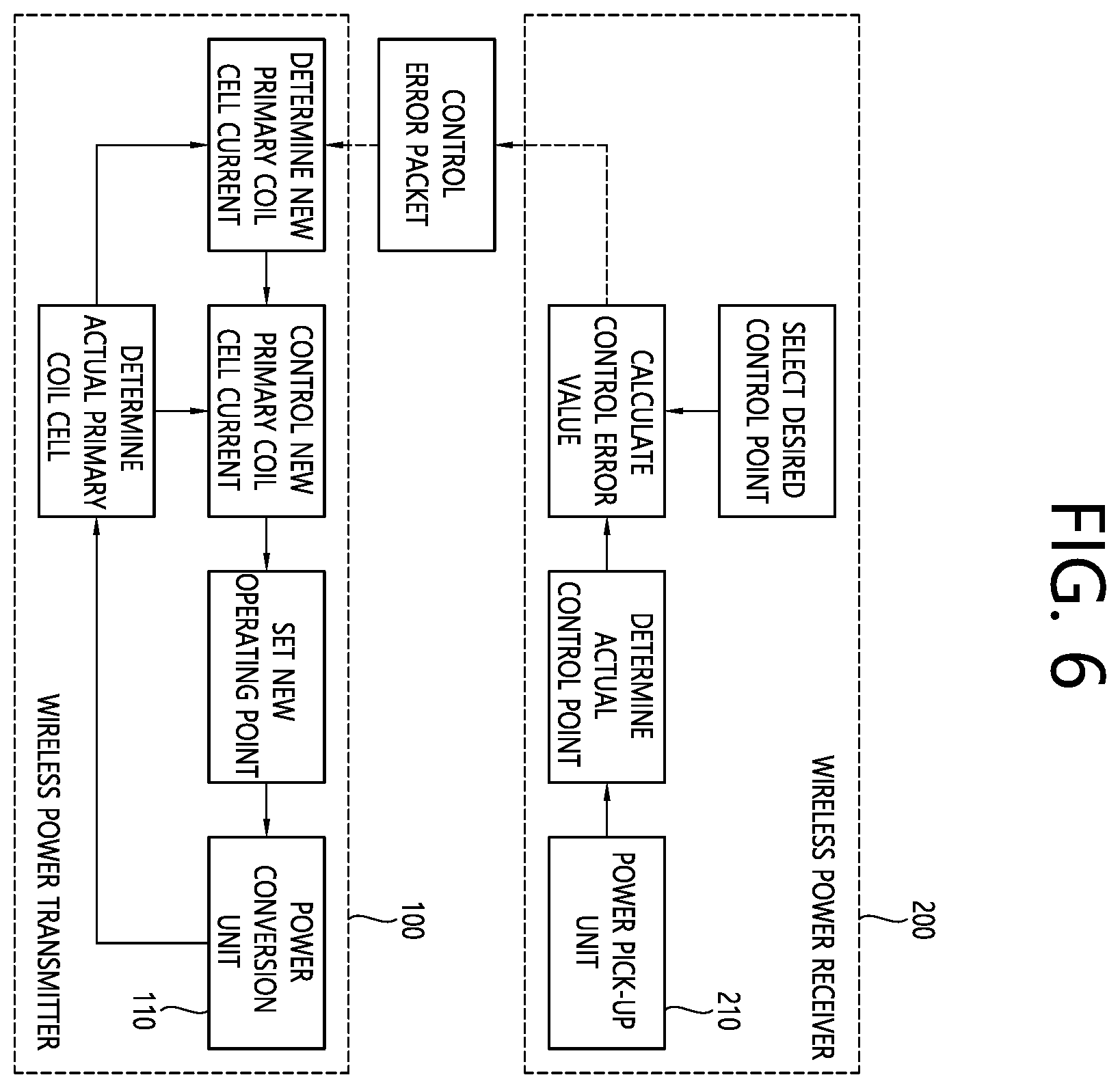 Patent US12155237 Figure 9 – Device for transmitting wireless power, method for transmitting wireless power, device for receiving wireless power, and method for receiving wireless power