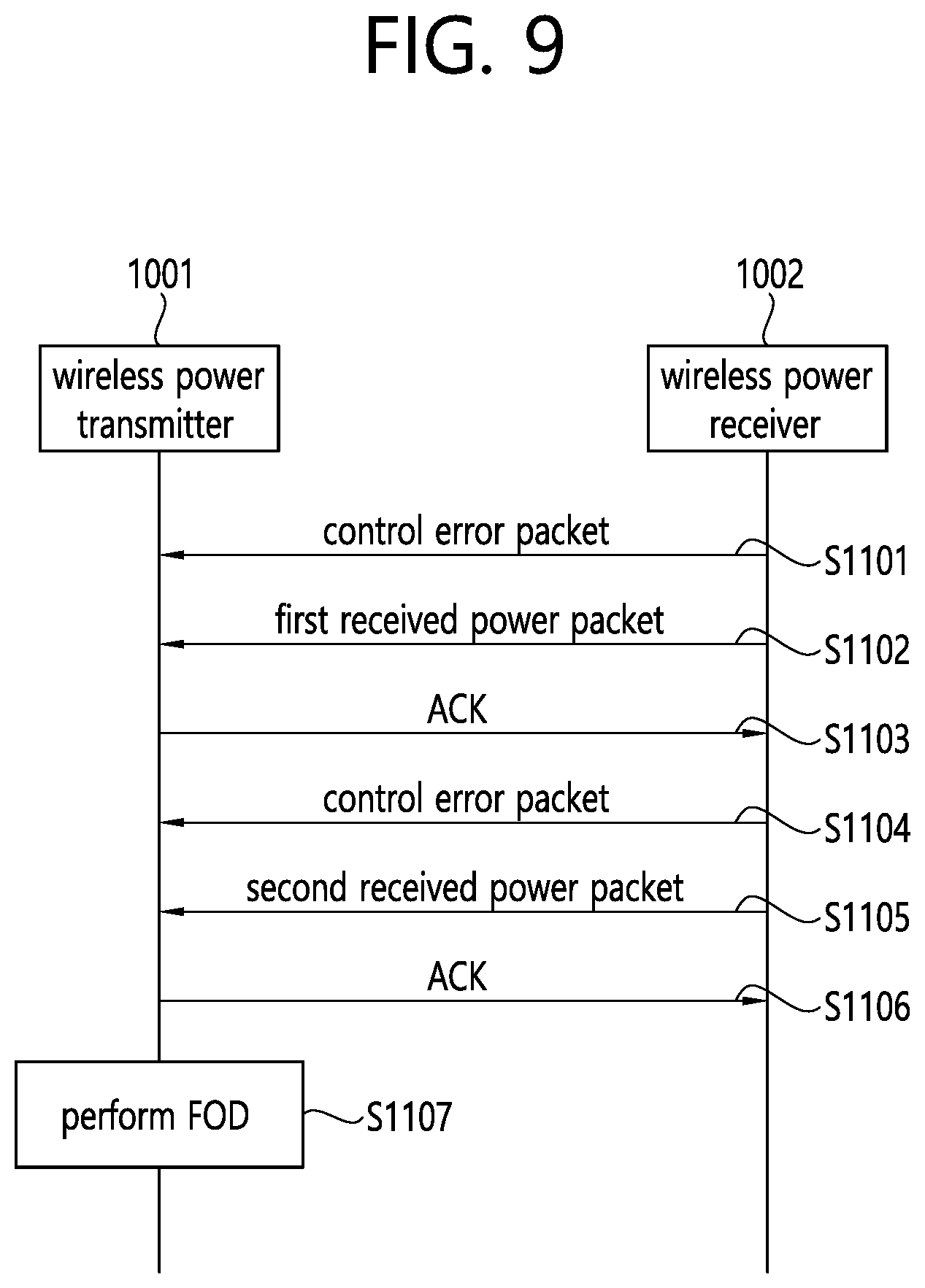 Patent US12155237 Figure 12 – Device for transmitting wireless power, method for transmitting wireless power, device for receiving wireless power, and method for receiving wireless power