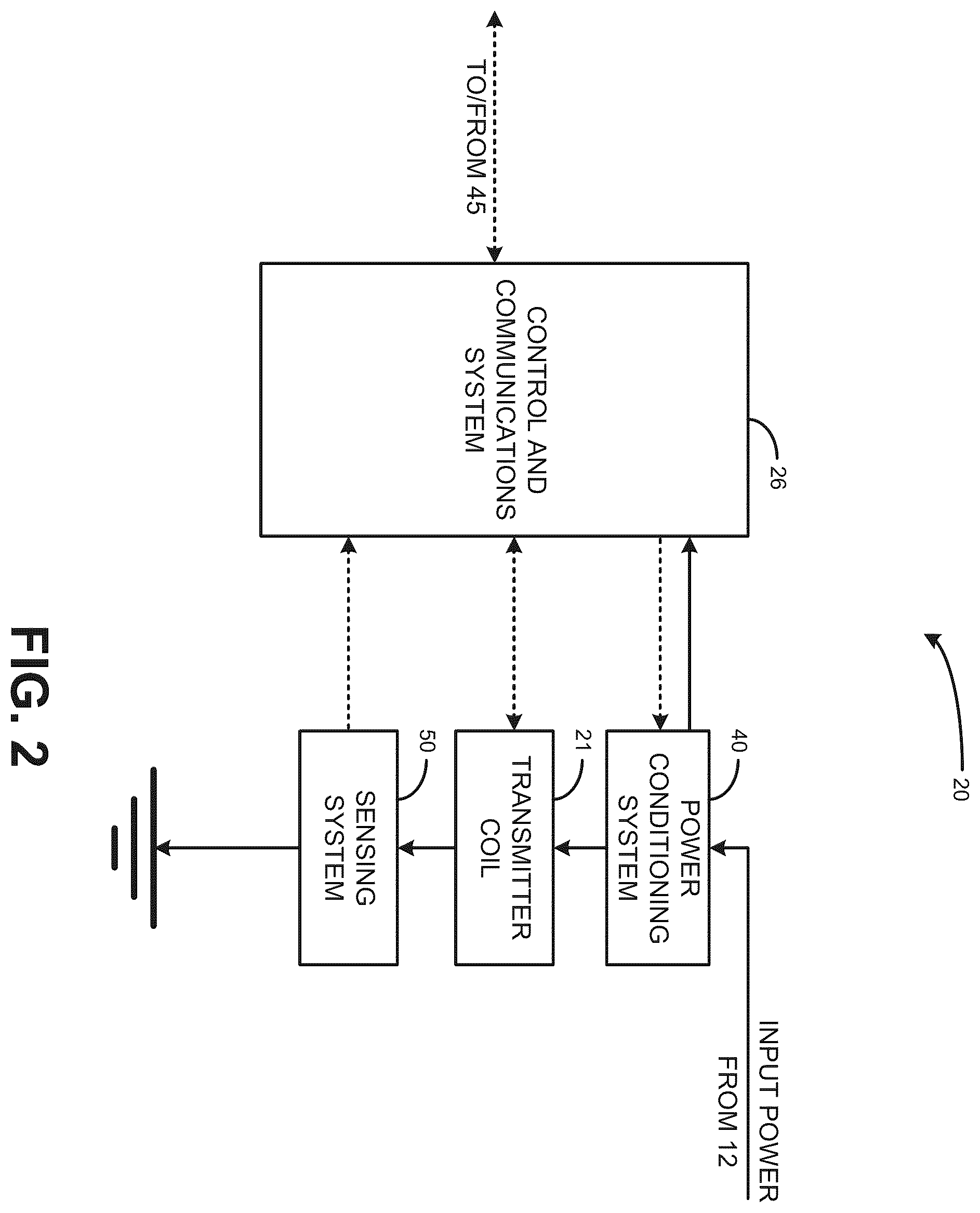 Patent US12155238 Figure 2 – Timing verification in precision power level control systems for wireless power transmission