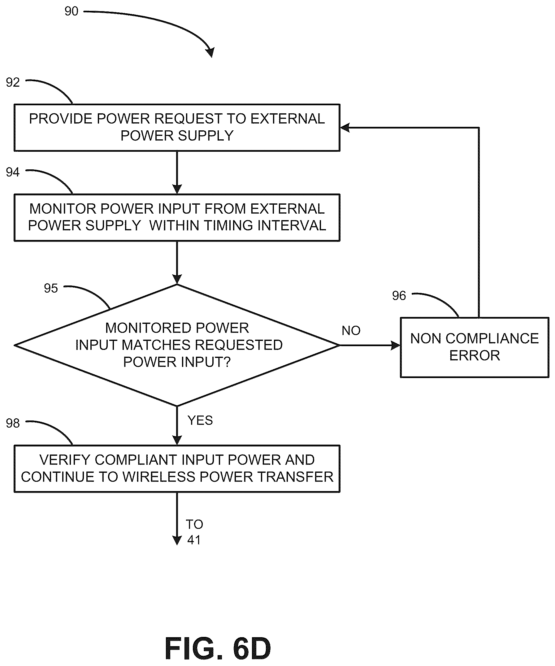 Patent US12155238 Figure 8 – Timing verification in precision power level control systems for wireless power transmission
