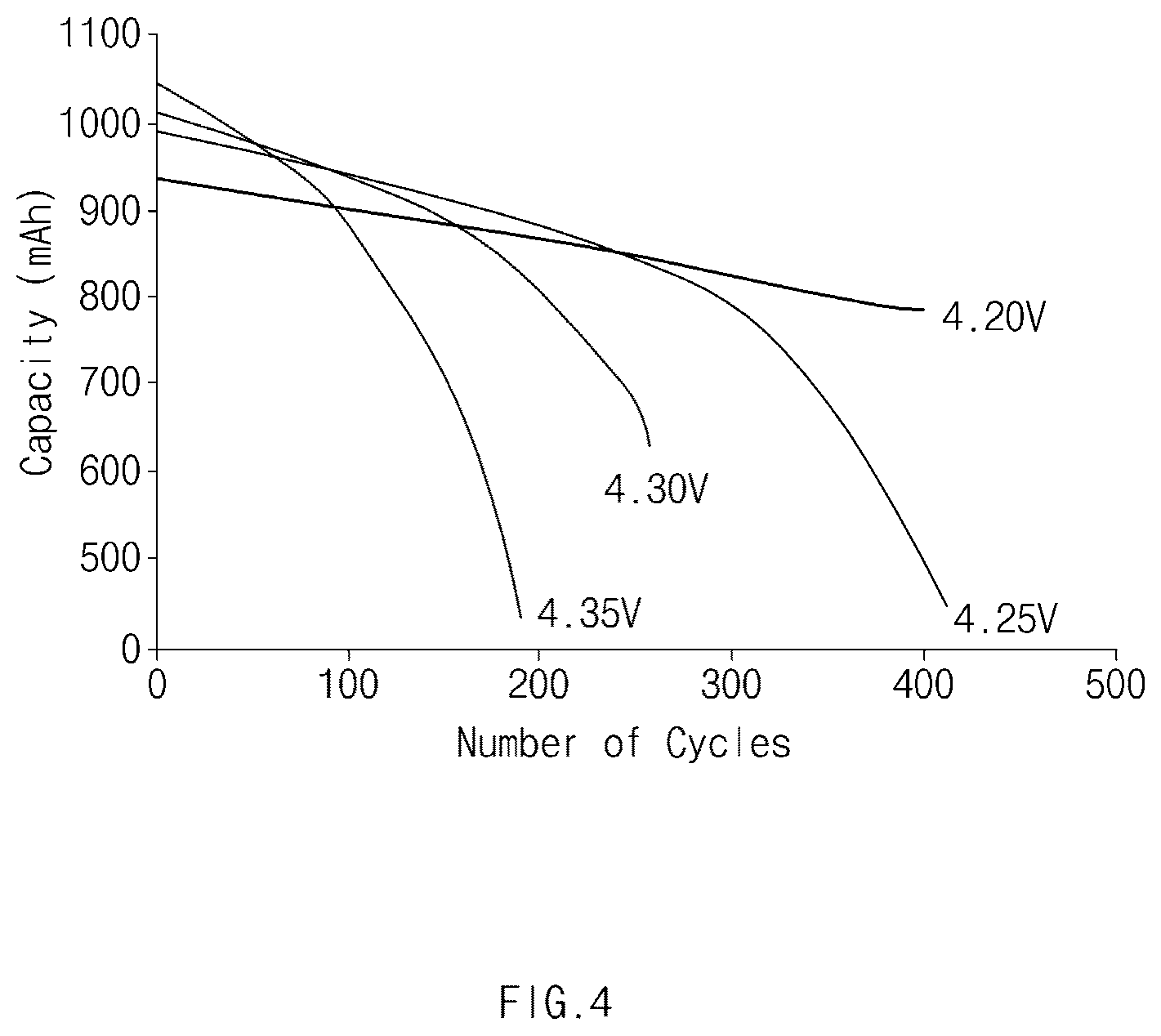Patent US12155242 Figure 4 – Electronic device comprising multiple batteries