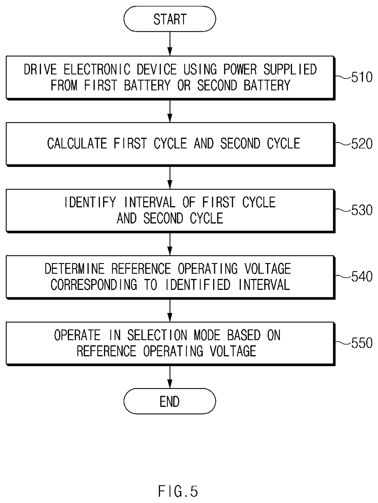 Patent US12155242 Figure 5 – Electronic device comprising multiple batteries