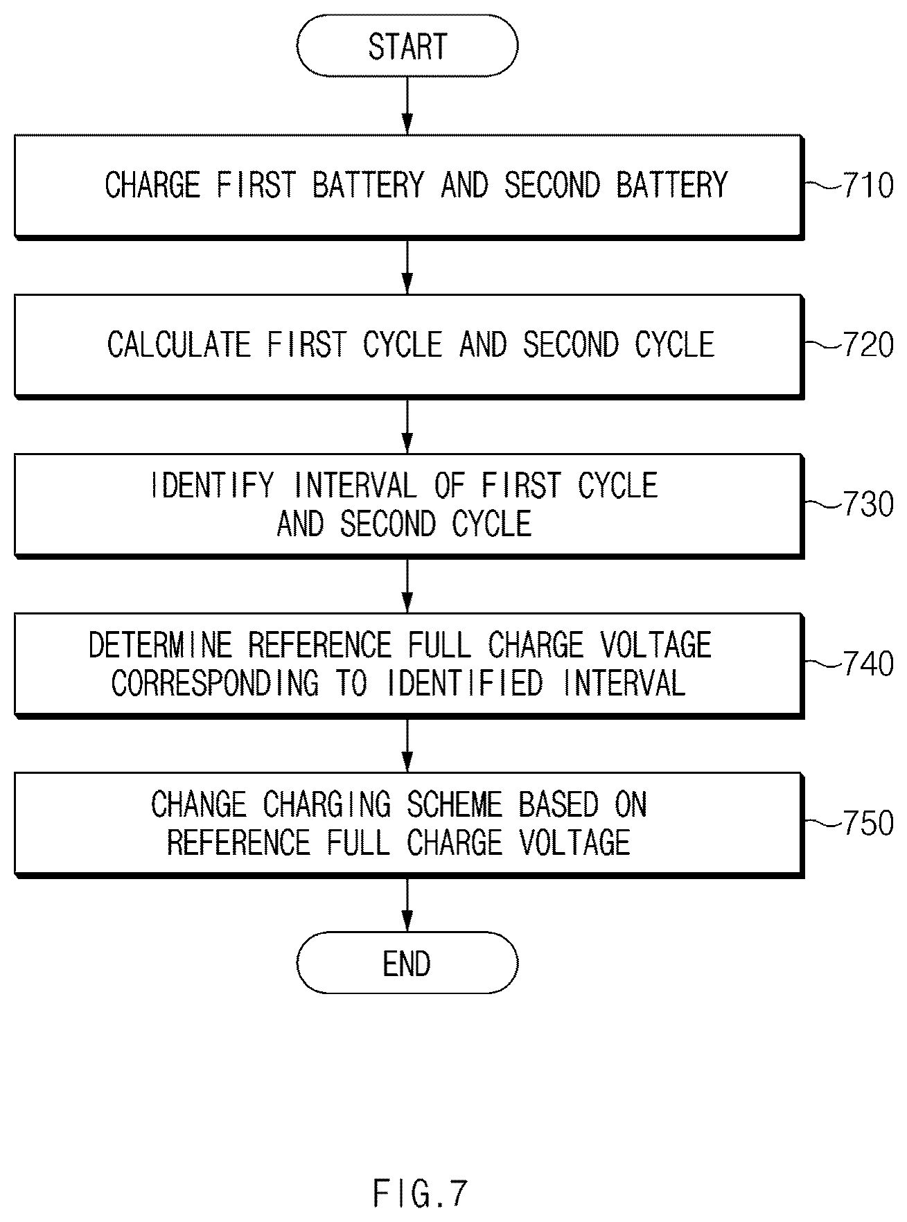 Patent US12155242 Figure 7 – Electronic device comprising multiple batteries