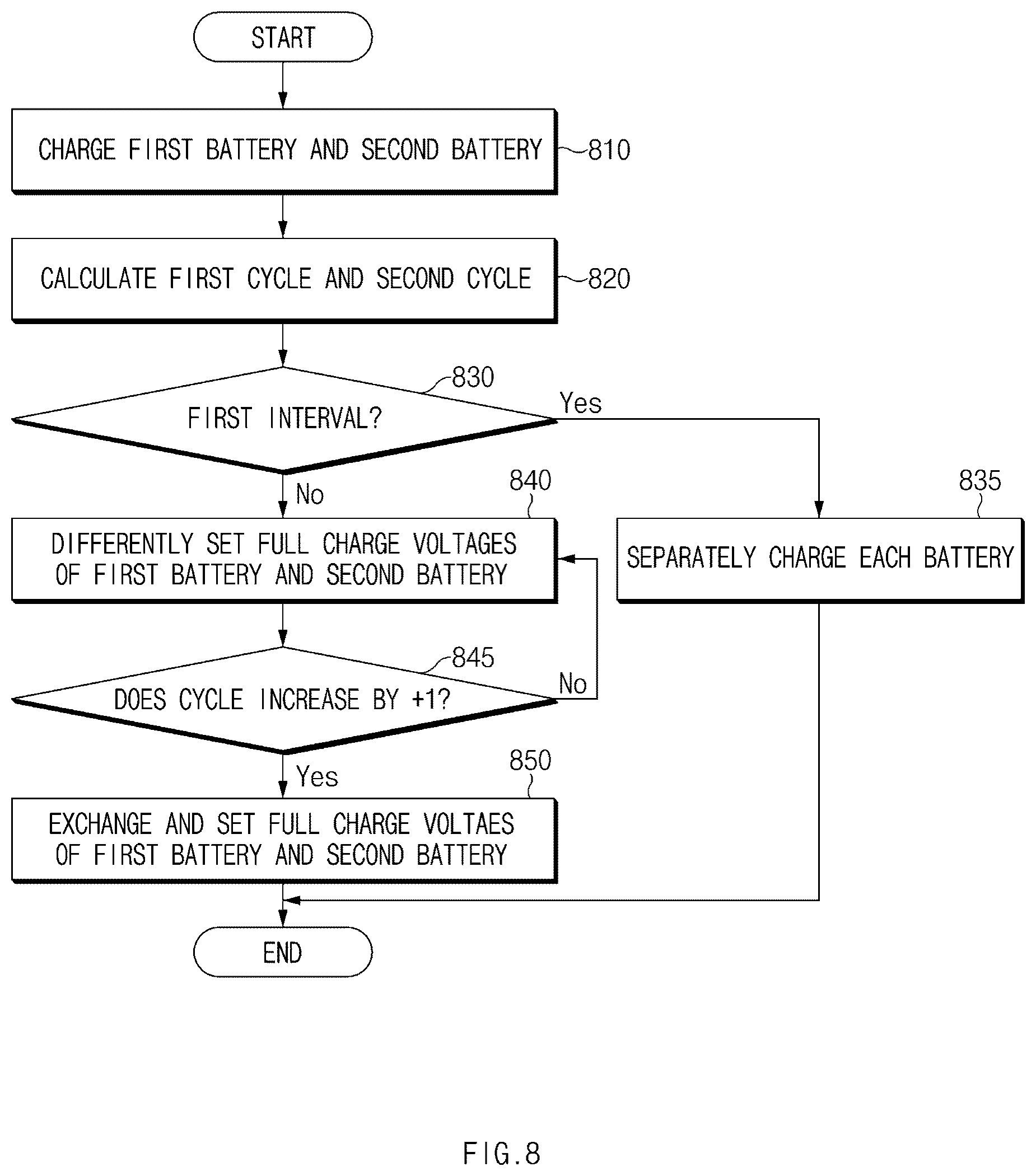Patent US12155242 Figure 8 – Electronic device comprising multiple batteries