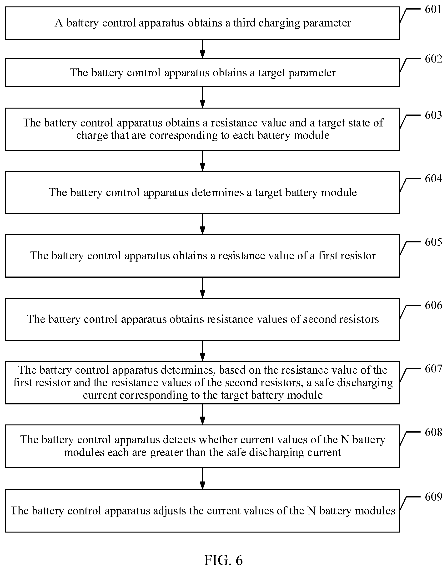 Patent US12155243 Figure 5 – Battery control method and apparatus to control a current that passes through a battery