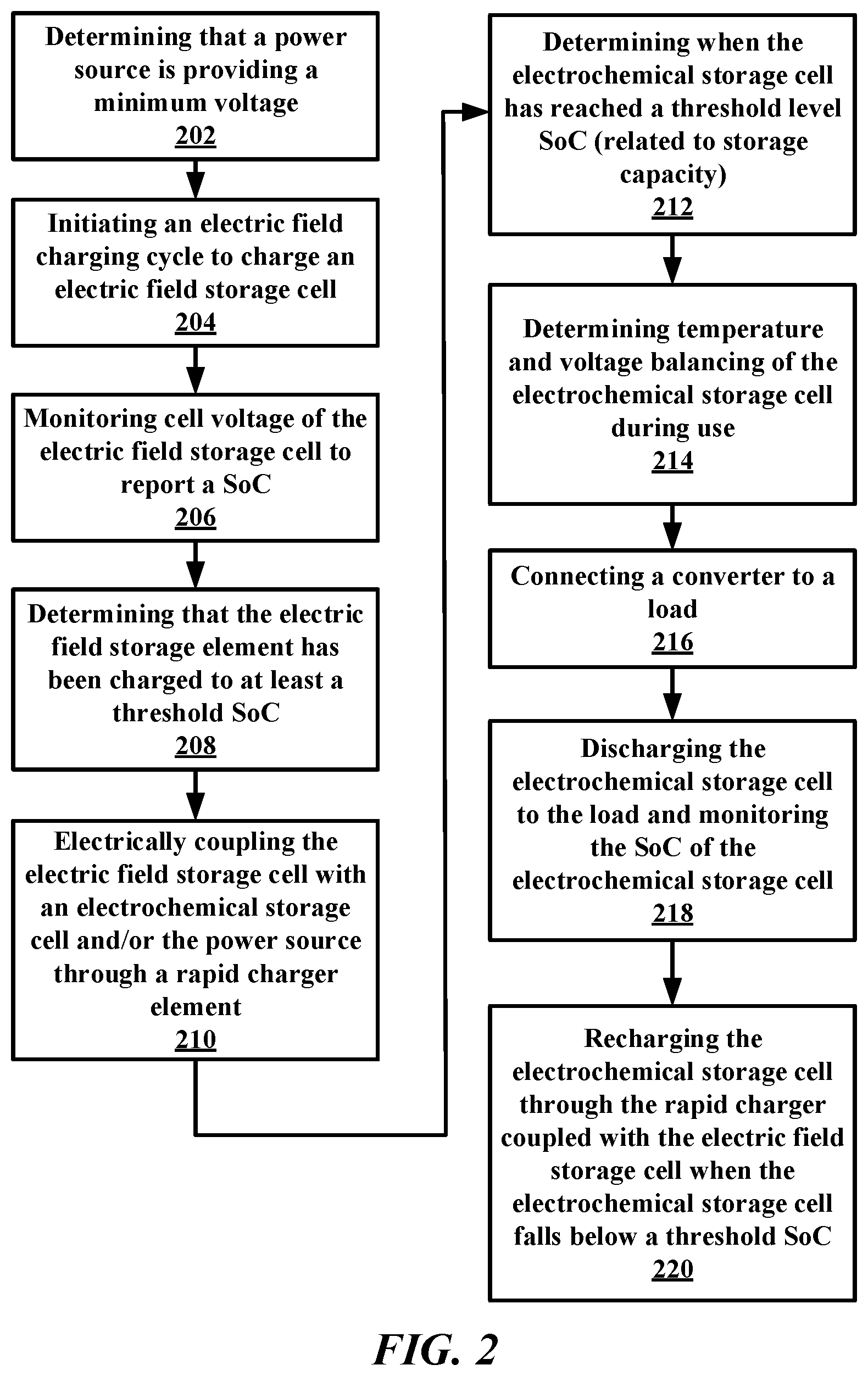 Patent US12155250 Figure 2 – Hybrid energy storage systems and methods