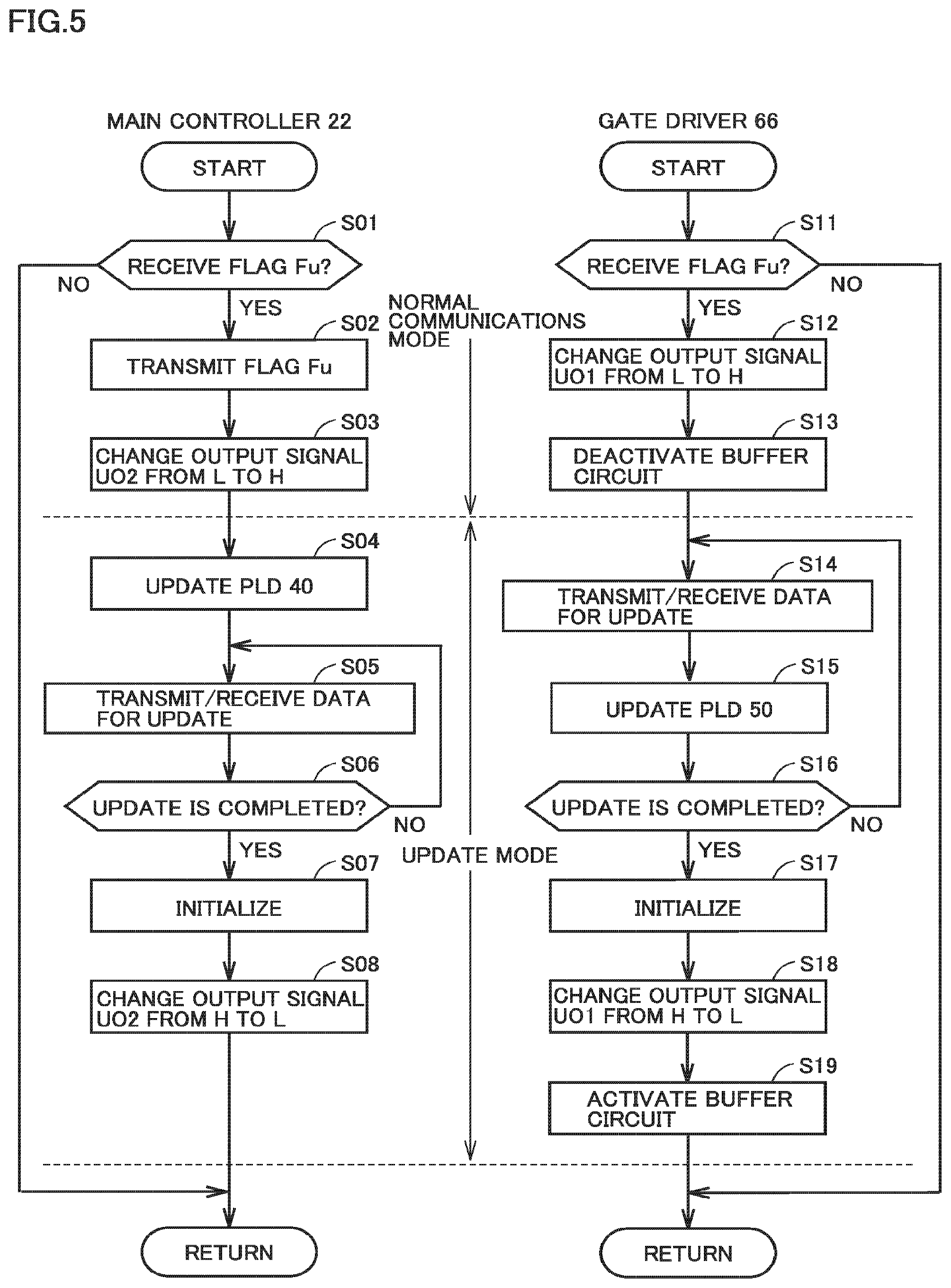 Patent US12155265 Figure 5 – Uninterruptible power supply