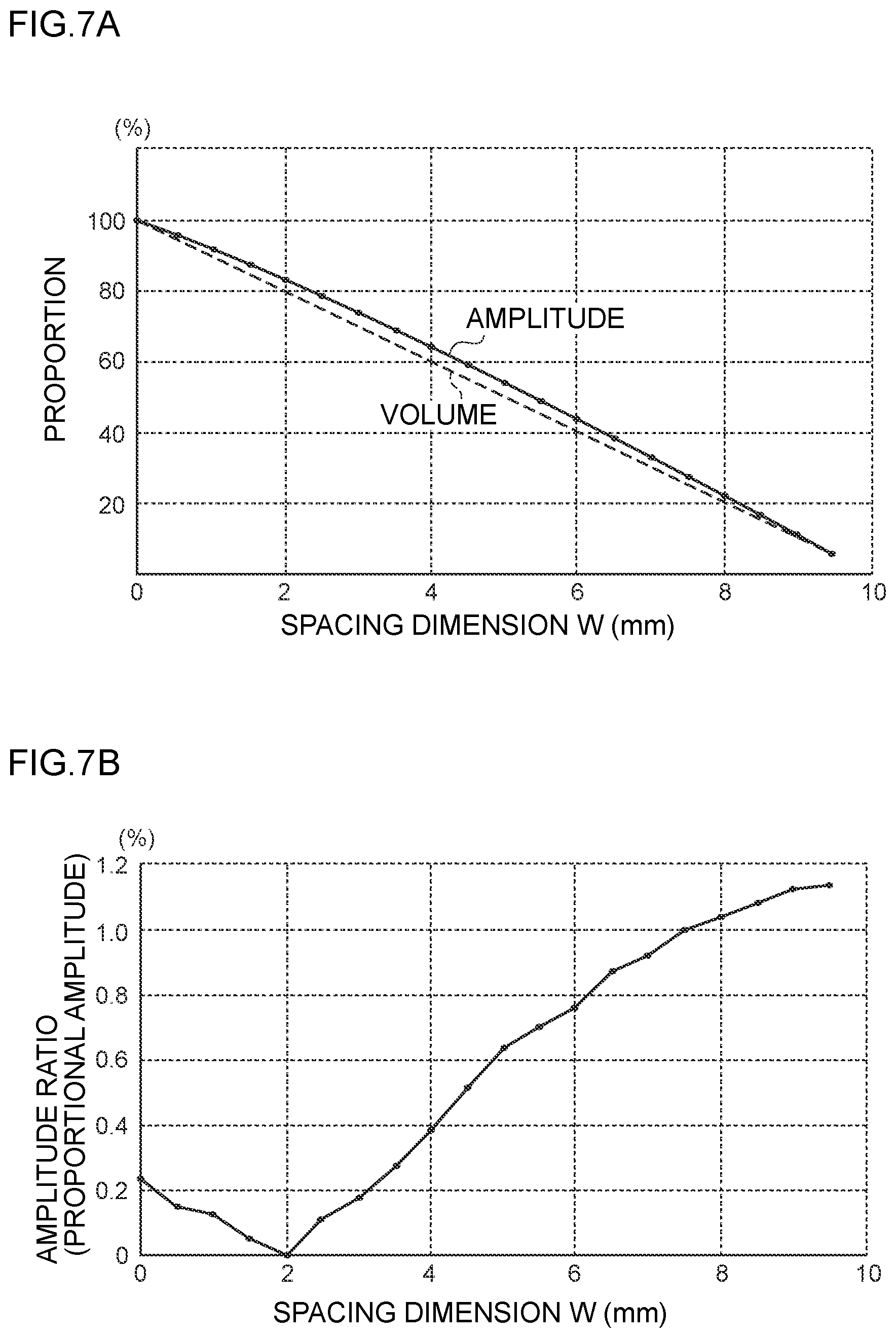 Patent US12155267 Figure 7 – Magnetic field generating device and rotating electrical machine
