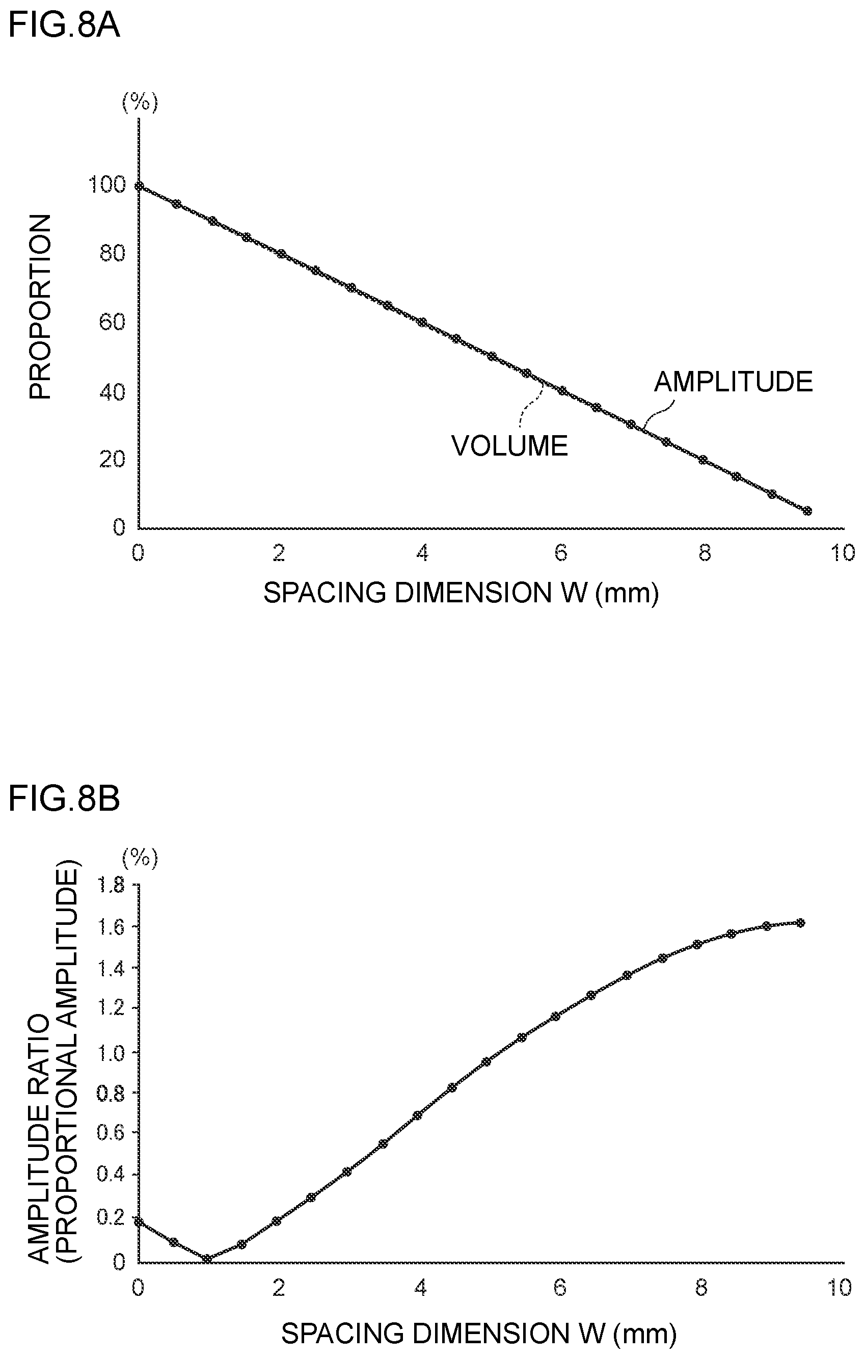 Patent US12155267 Figure 8 – Magnetic field generating device and rotating electrical machine