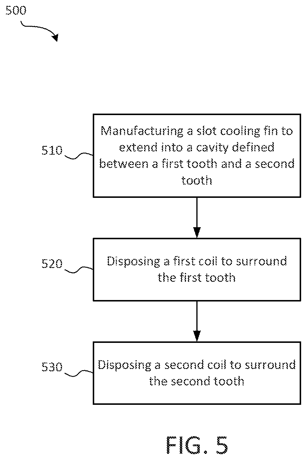 Patent US12155280 Figure 5 – Slot cooling fins in electrical machines