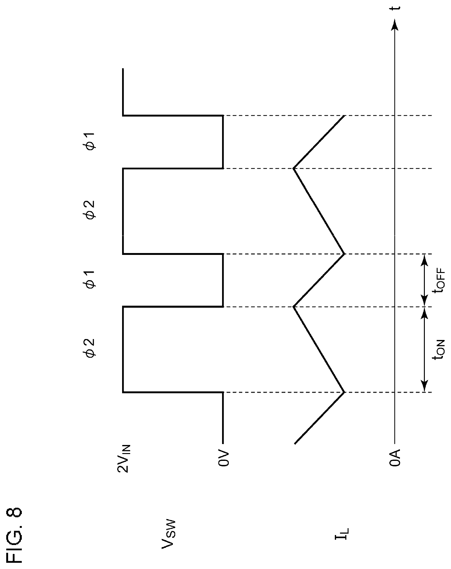 Patent US12155303 Figure 8 – Switching converter including controller circuit driving switches