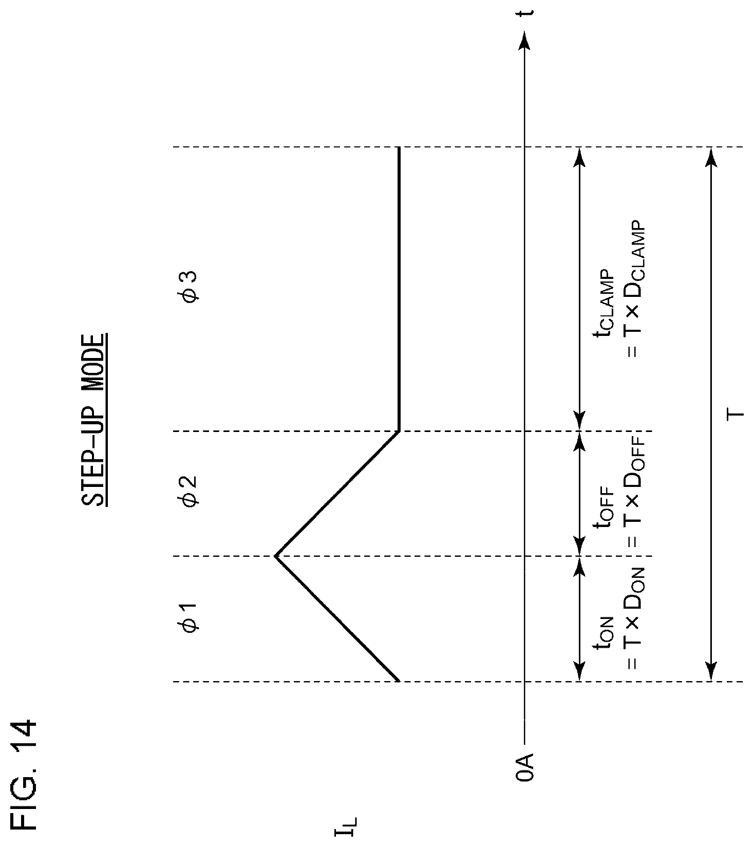 Patent US12155303 Figure 14 – Switching converter including controller circuit driving switches