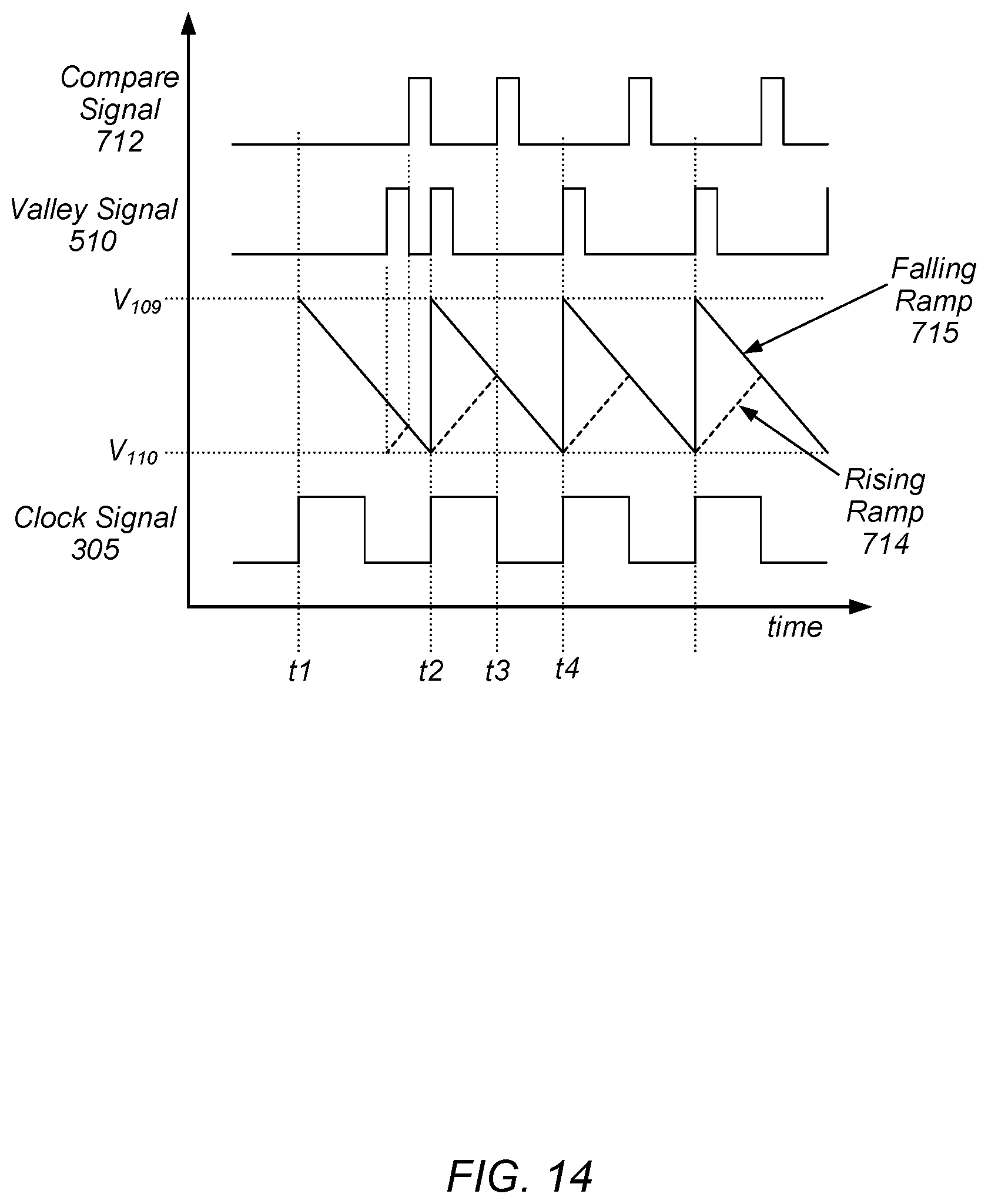 Patent US12155304 Figure 14 – Multi-level power converter with low-gain phase-locked loop control
