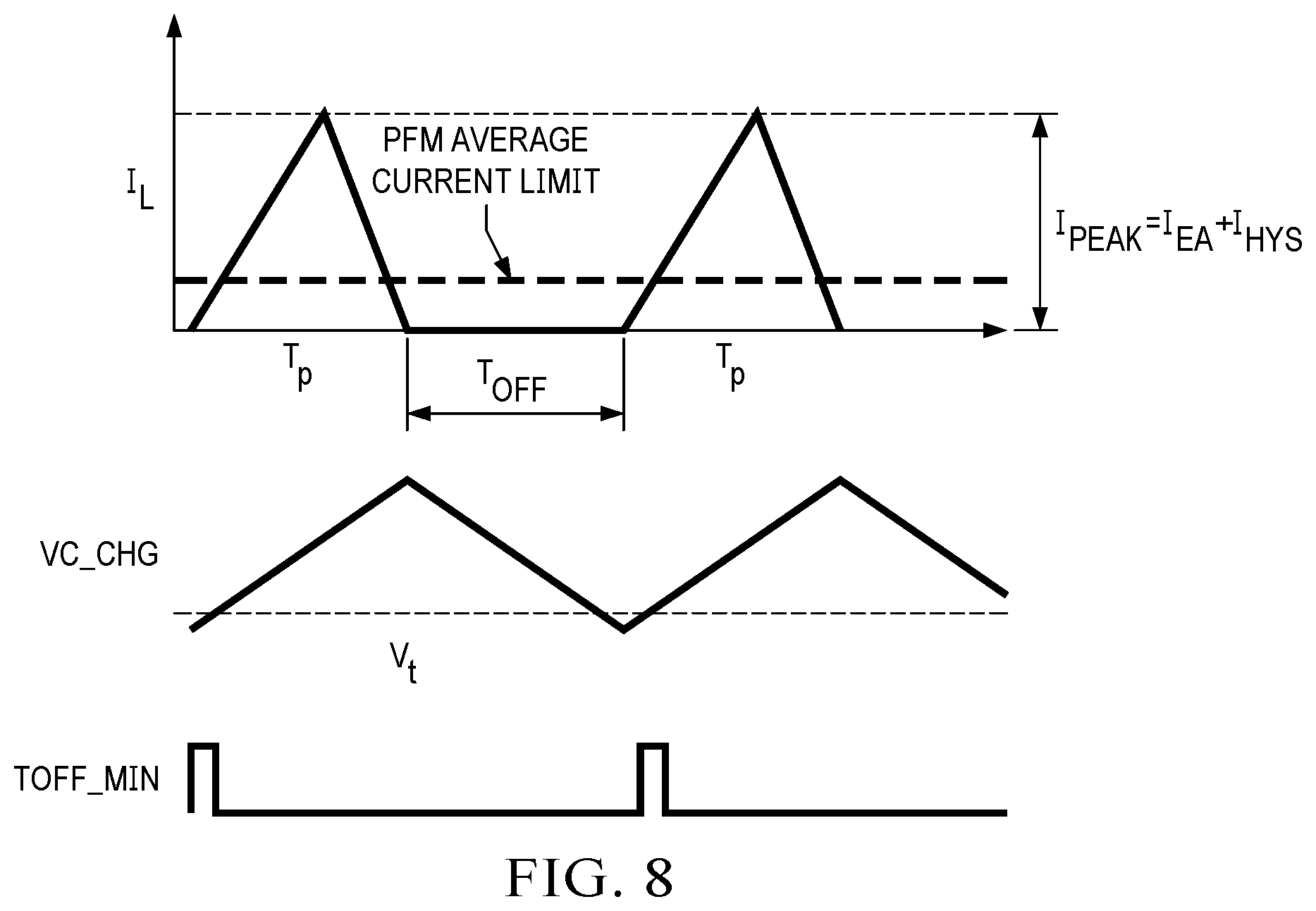 Patent US12155305 Figure 7 – Boost converter with wide average current limiting range