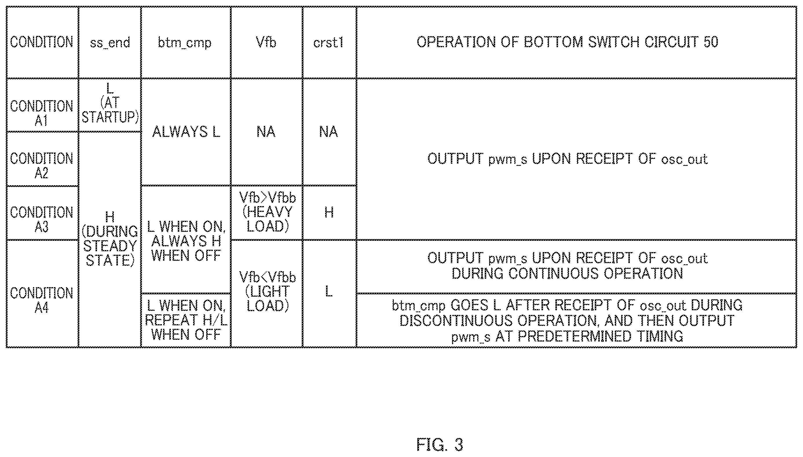 Patent US12155311 Figure 3 – Integrated circuit for load-state-based control and power supply circuit containing the same