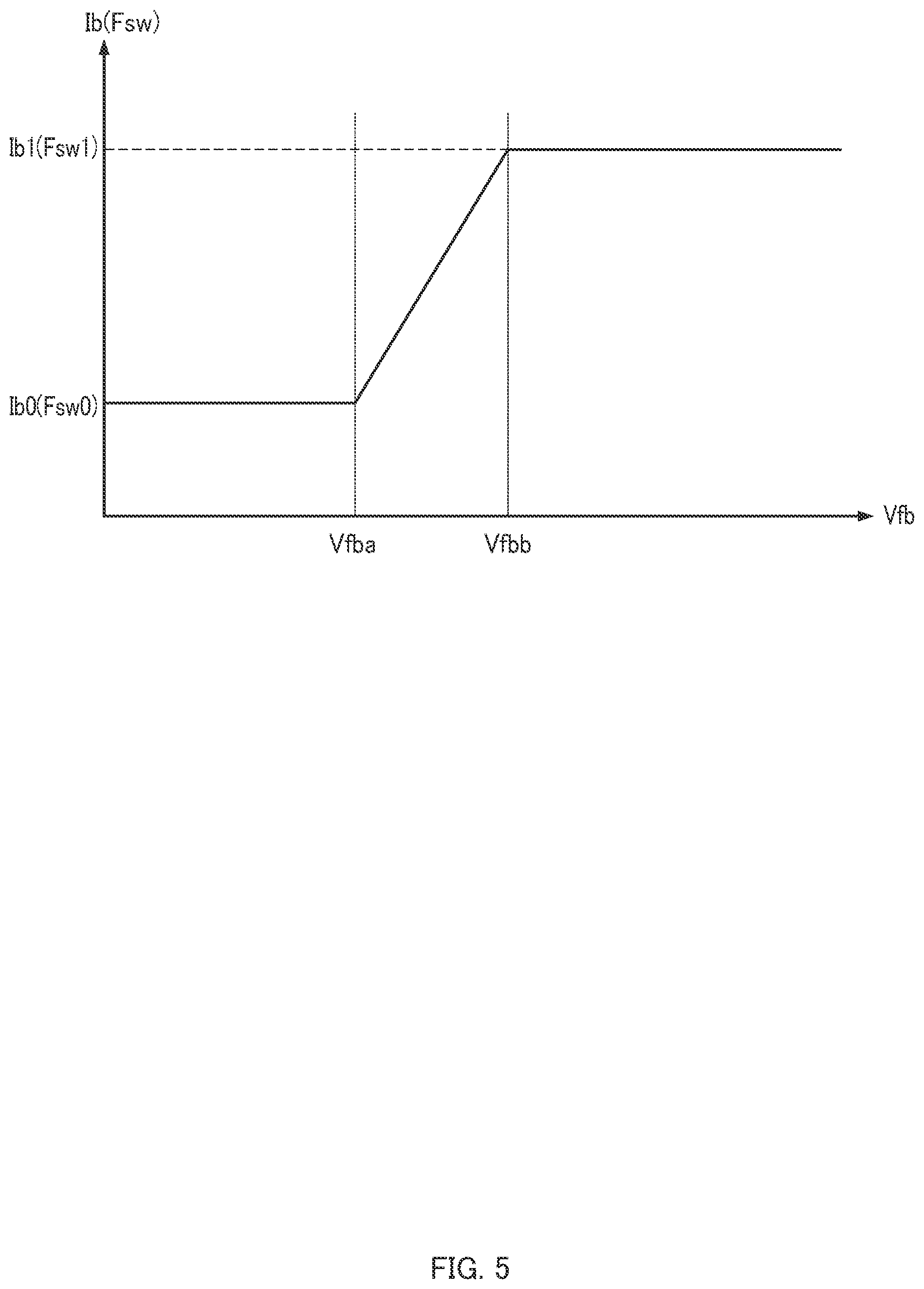 Patent US12155311 Figure 5 – Integrated circuit for load-state-based control and power supply circuit containing the same