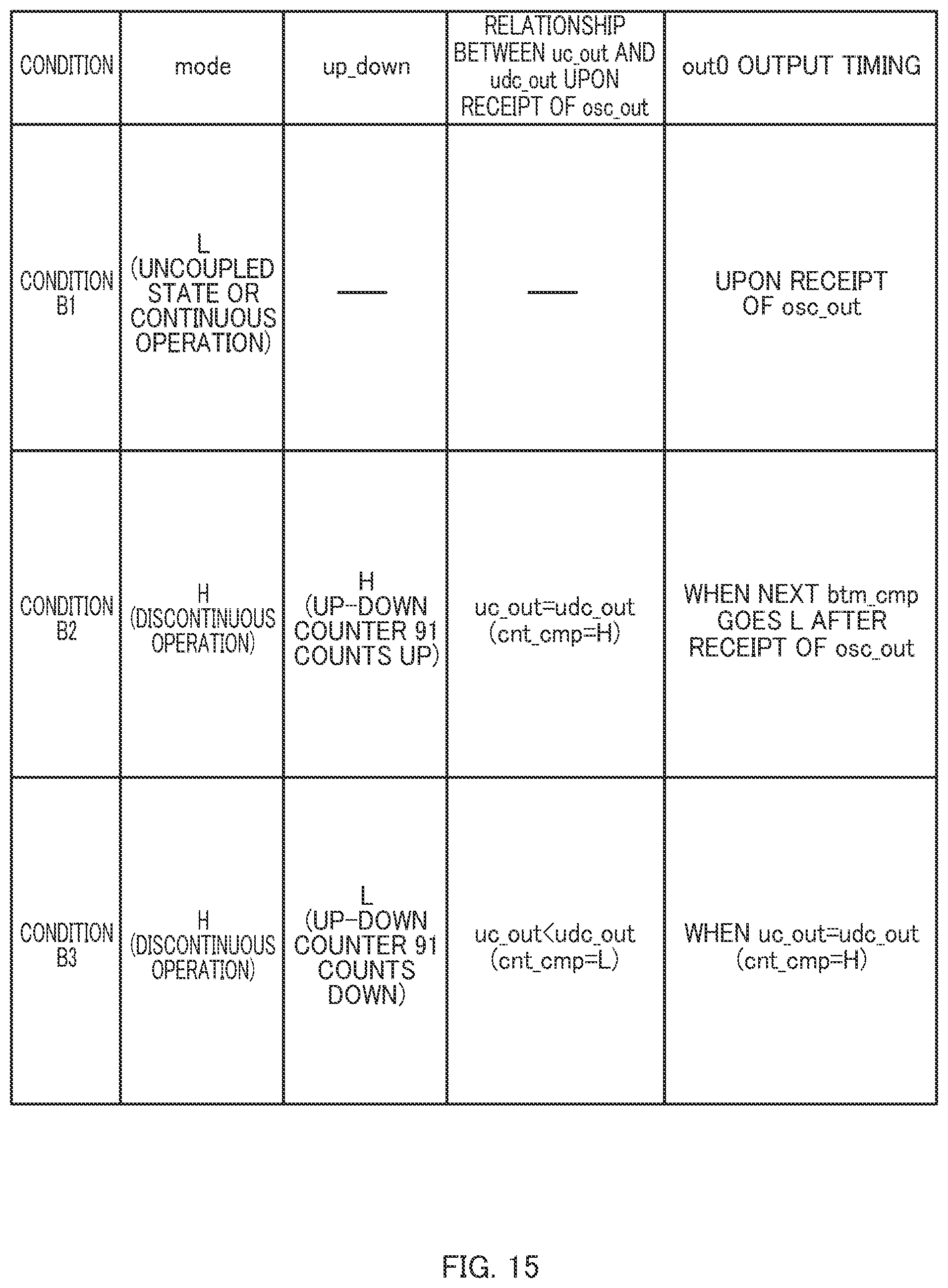 Patent US12155311 Figure 15 – Integrated circuit for load-state-based control and power supply circuit containing the same