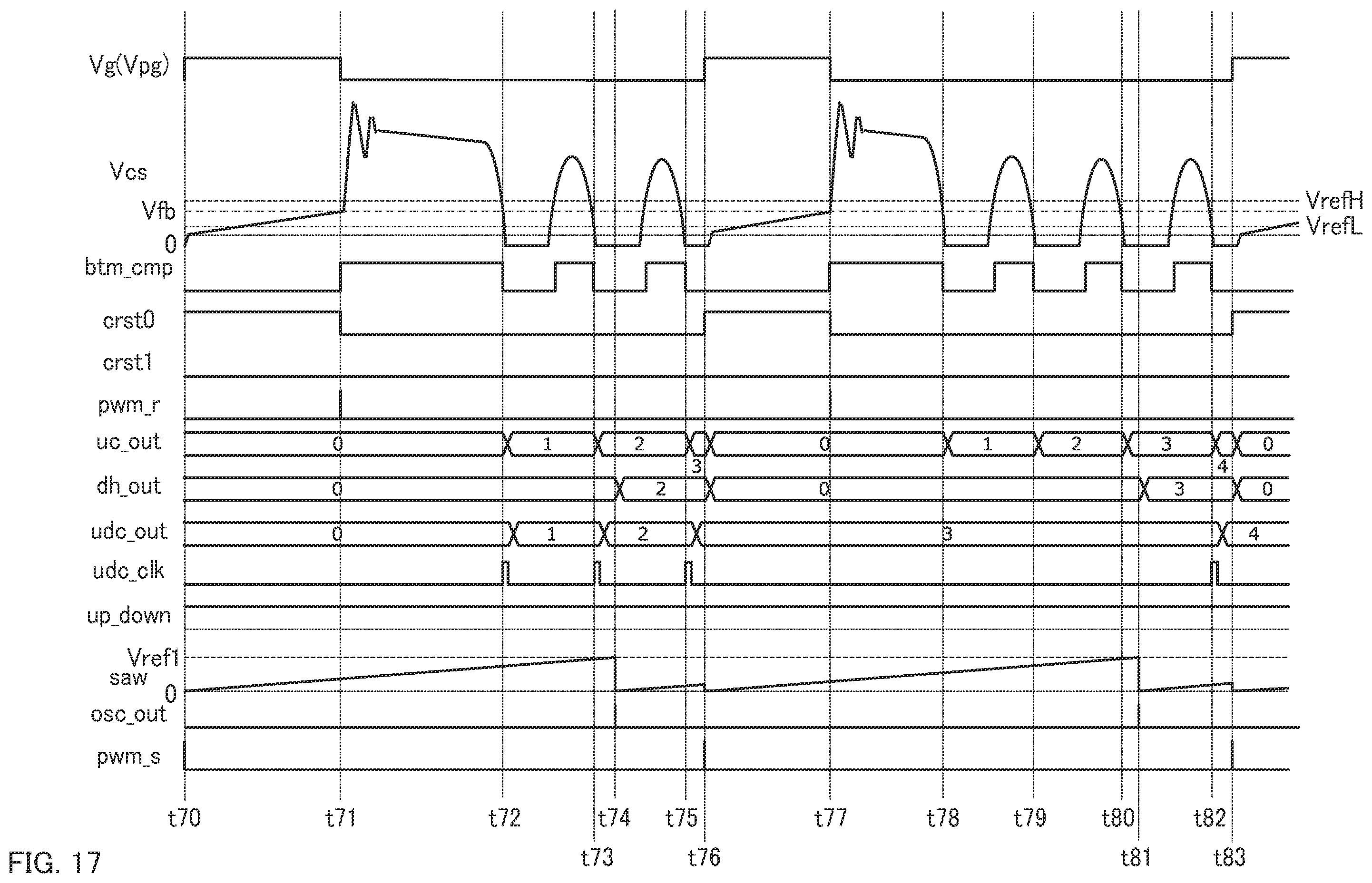 Patent US12155311 Figure 17 – Integrated circuit for load-state-based control and power supply circuit containing the same