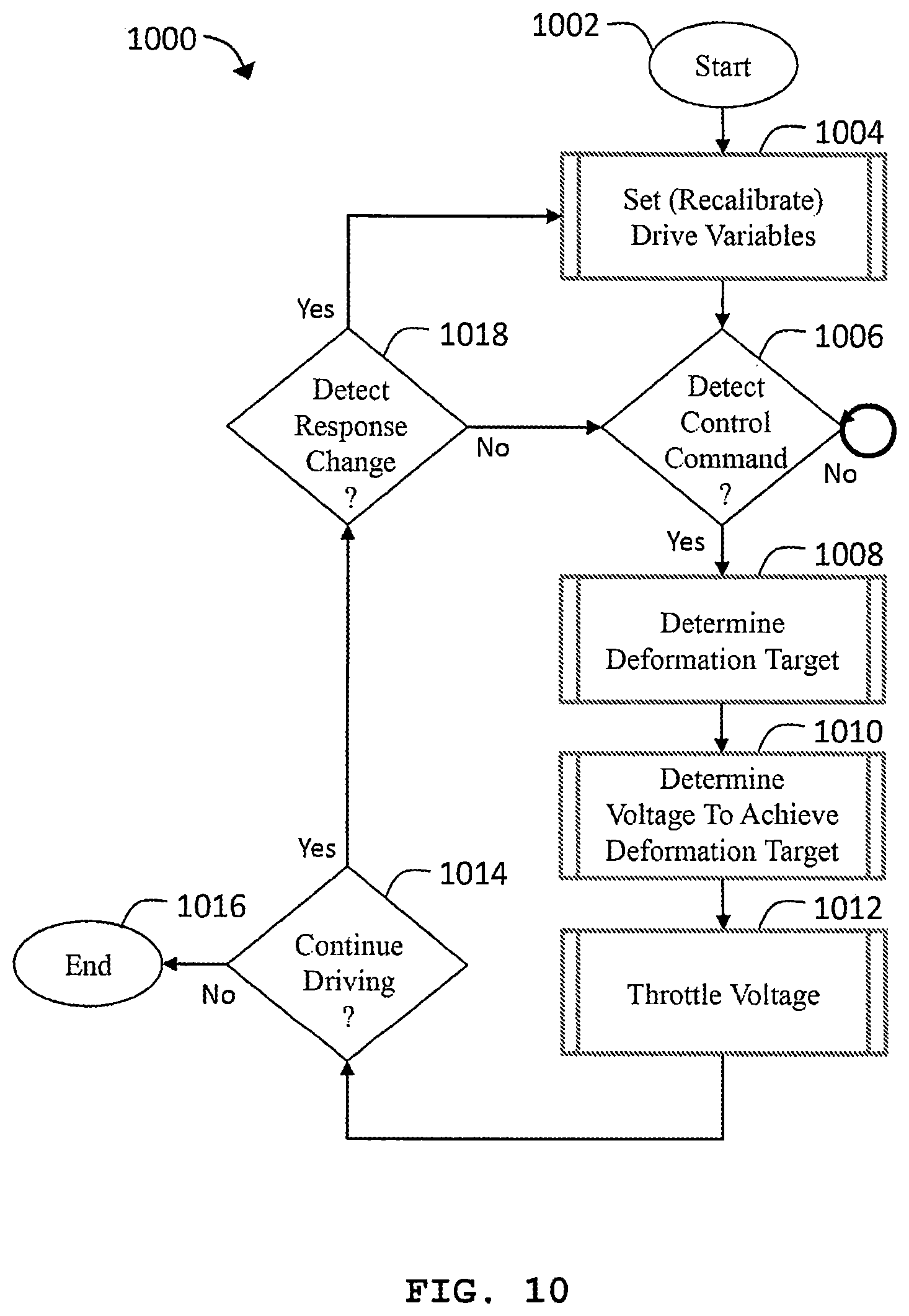 Patent US12155321 Figure 10 – Axial motor using wobble plate and electrostatic actuators