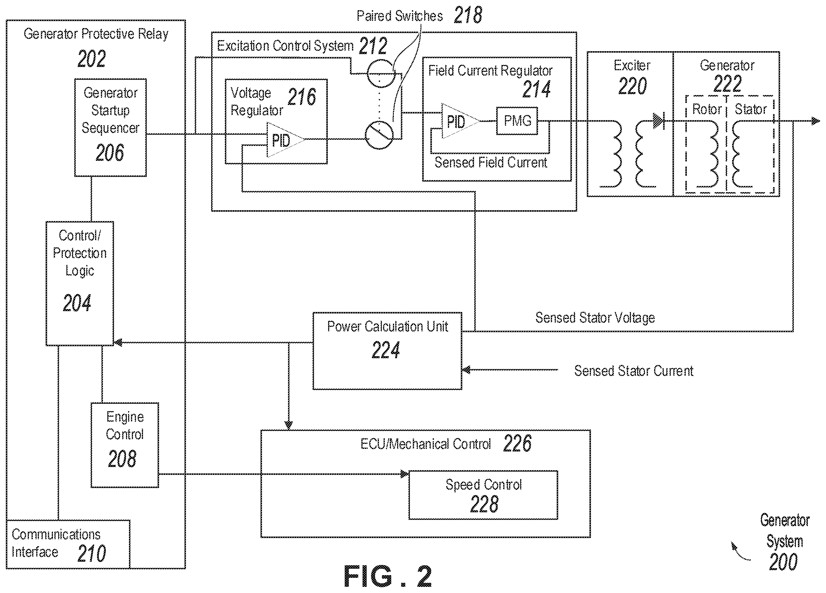Patent US12155323 Figure 2 – Multi generator synchronization system