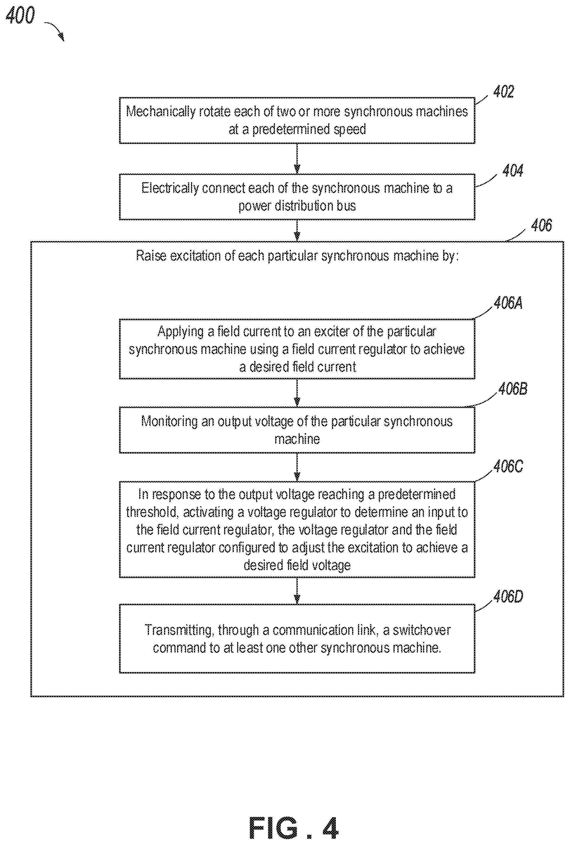 Patent US12155323 Figure 4 – Multi generator synchronization system