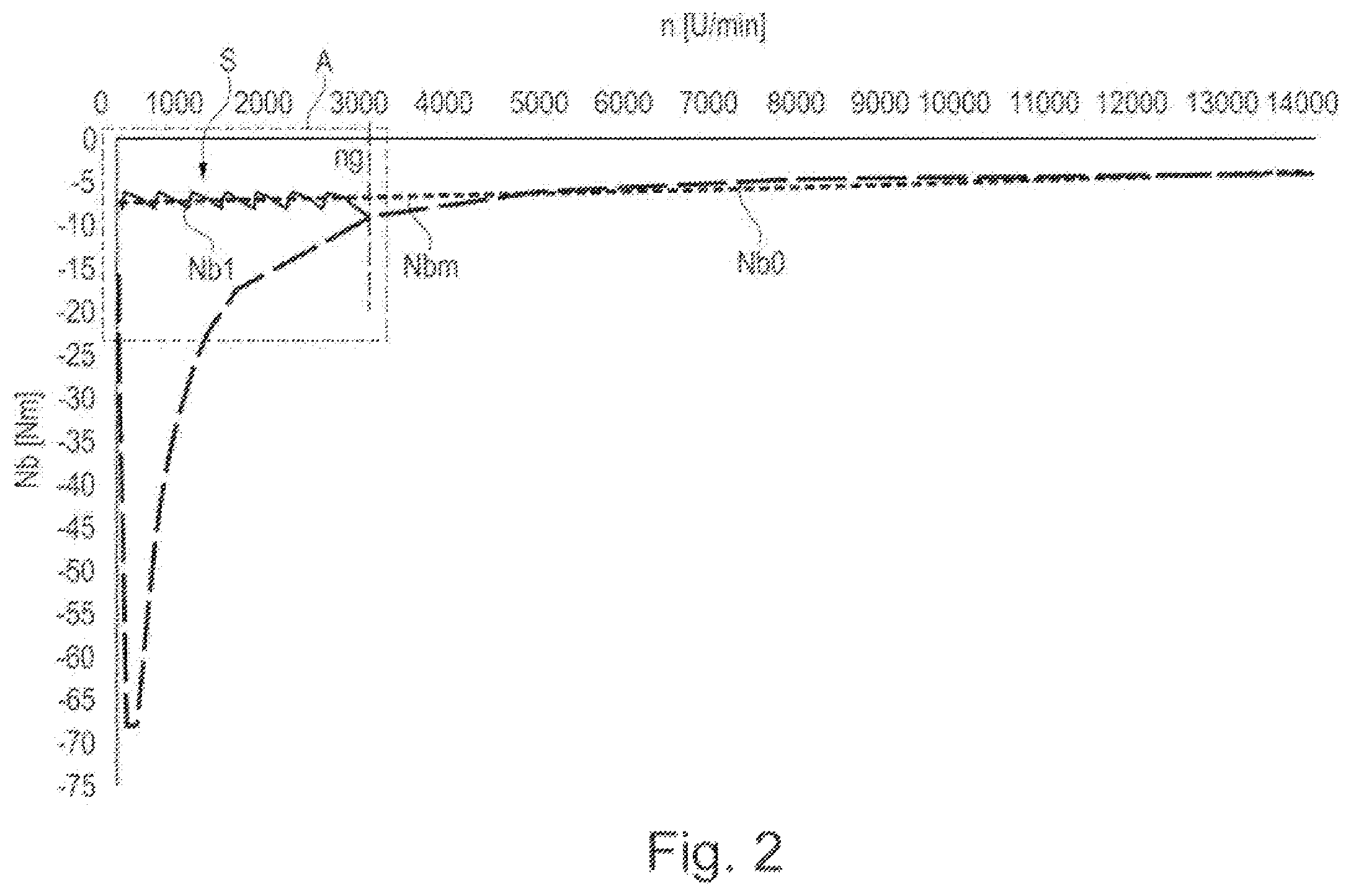 Patent US12155337 Figure 2 – Electric motor device and method for controlling a motor braking procedure for an electric motor