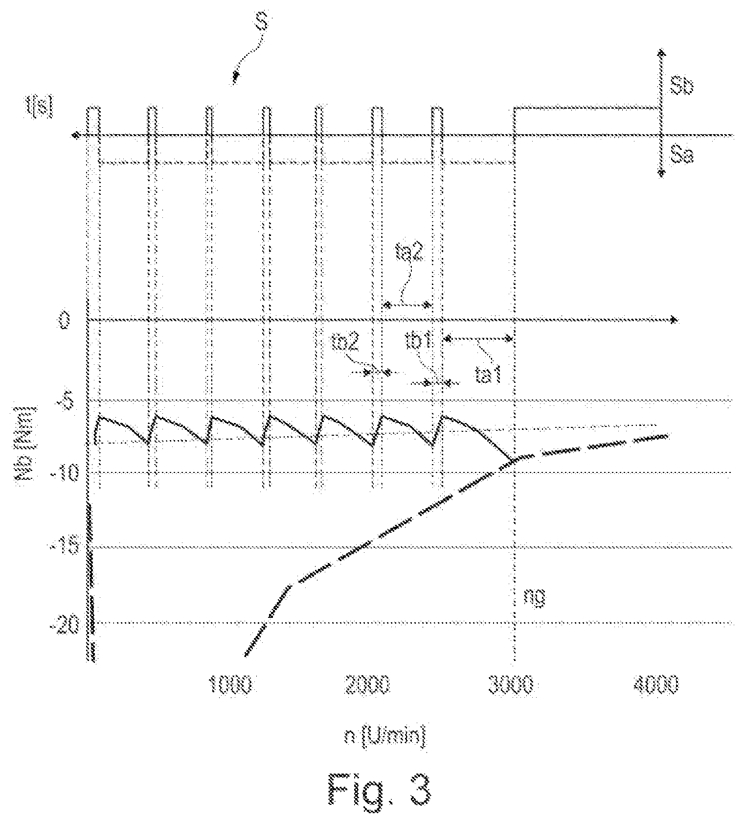 Patent US12155337 Figure 3 – Electric motor device and method for controlling a motor braking procedure for an electric motor